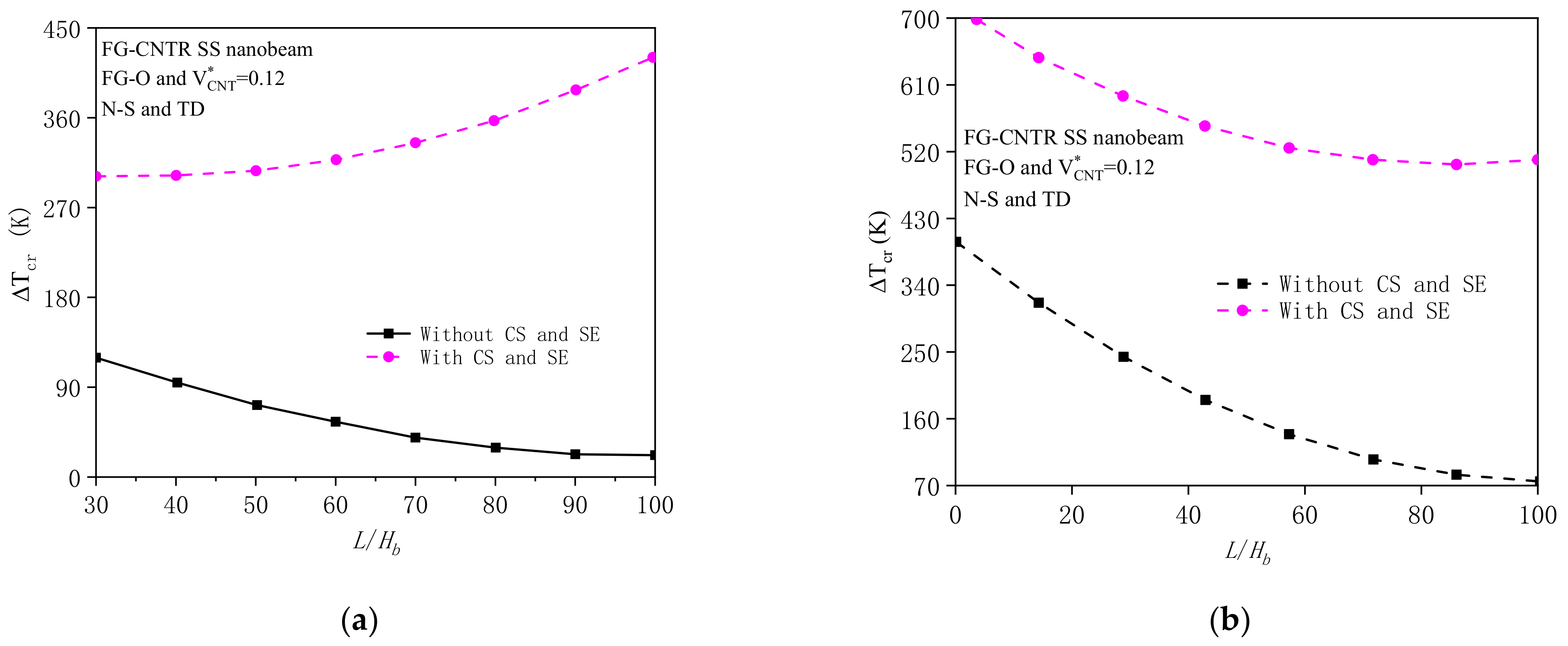 Symmetry 14 02228 g007