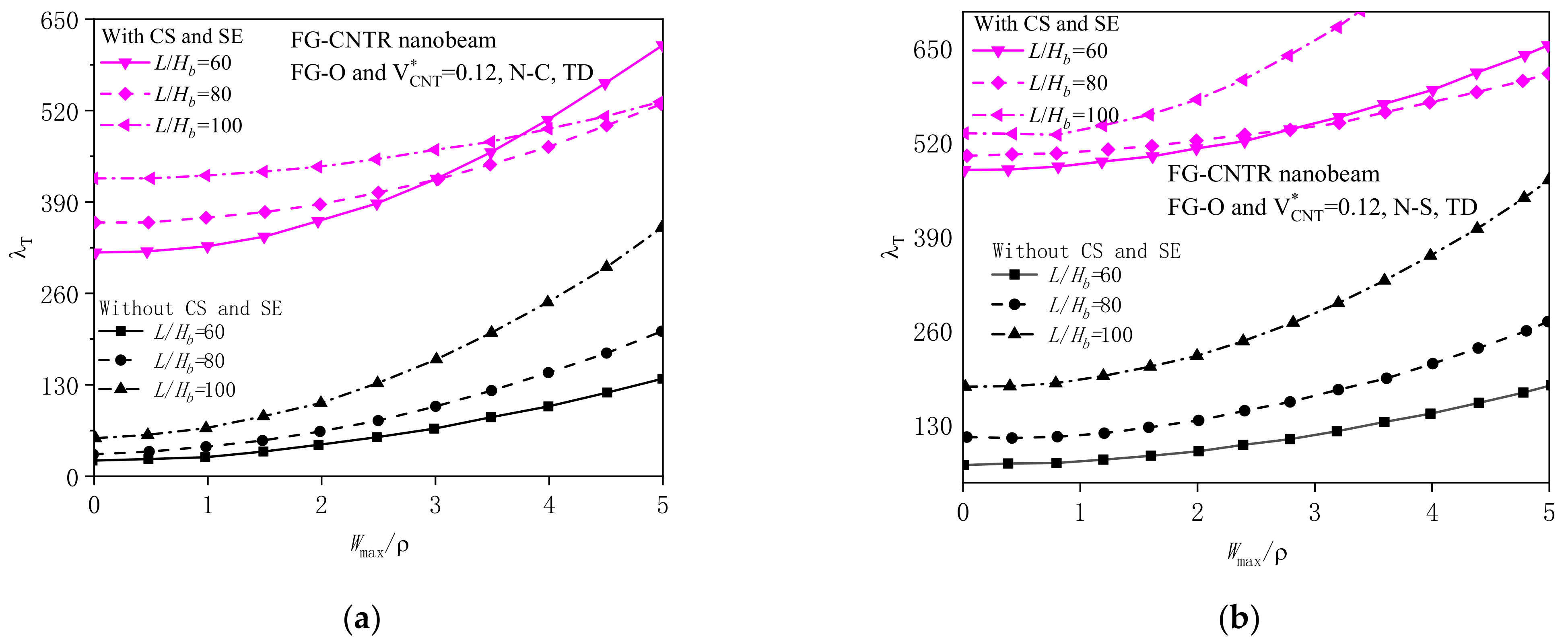 Symmetry 14 02228 g008