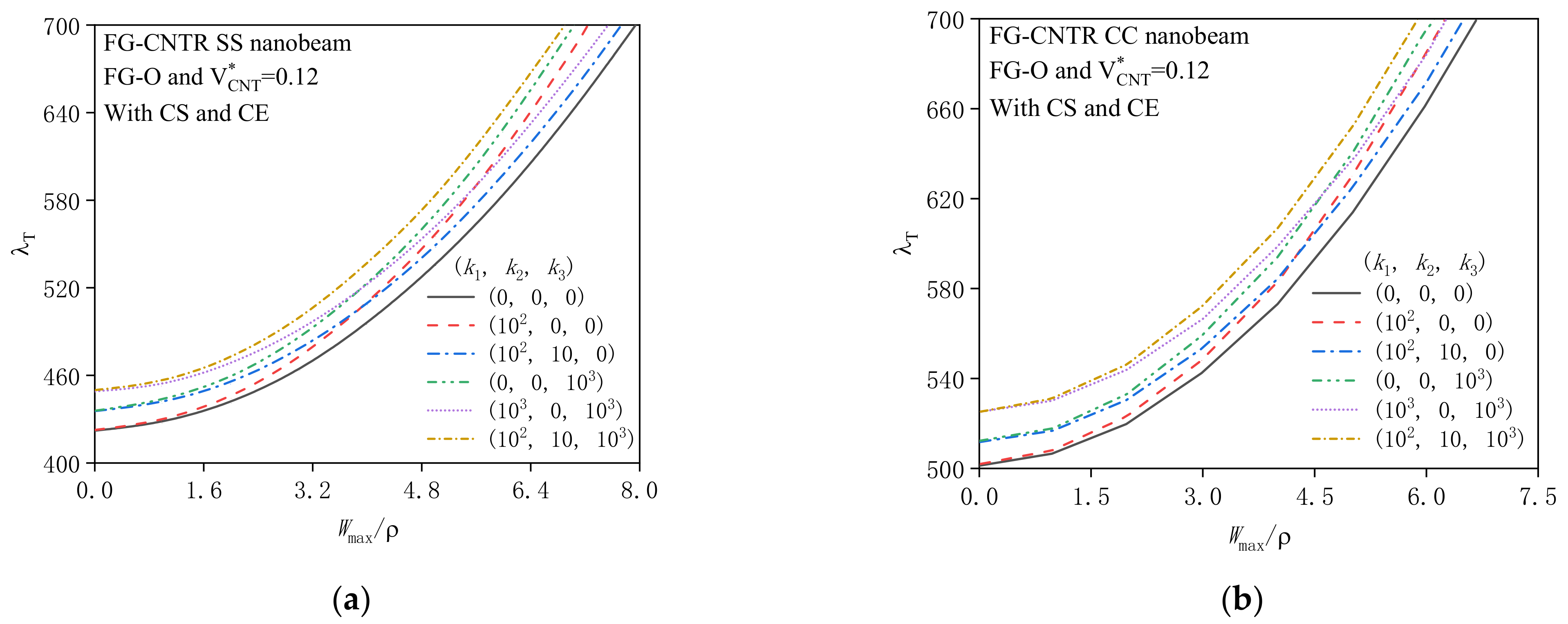 Symmetry 14 02228 g009