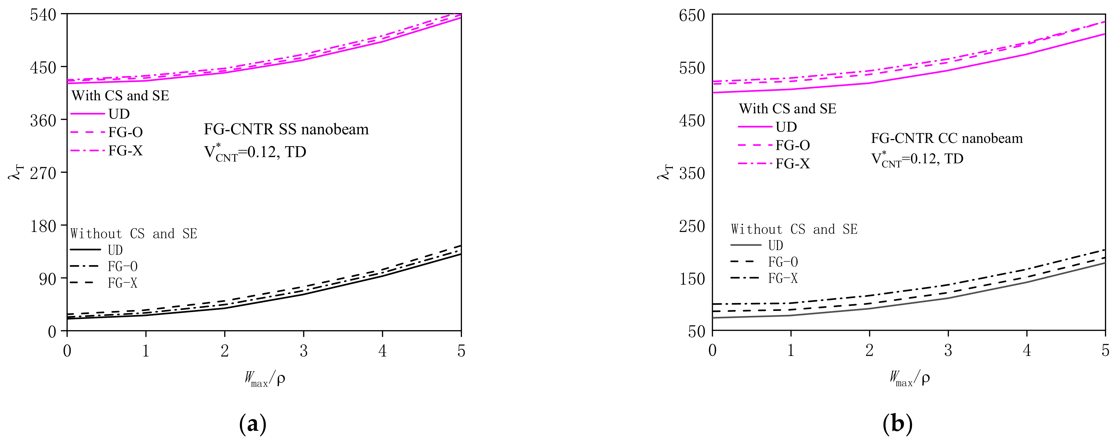 Symmetry 14 02228 g010