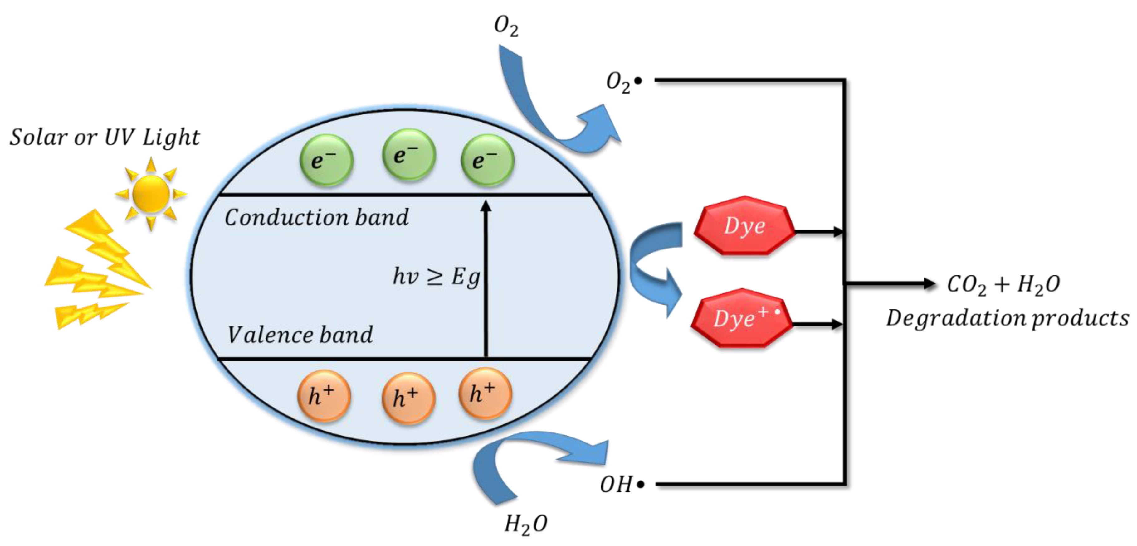 Symmetry 14 02231 g007 Symmetry 14 02231 g007