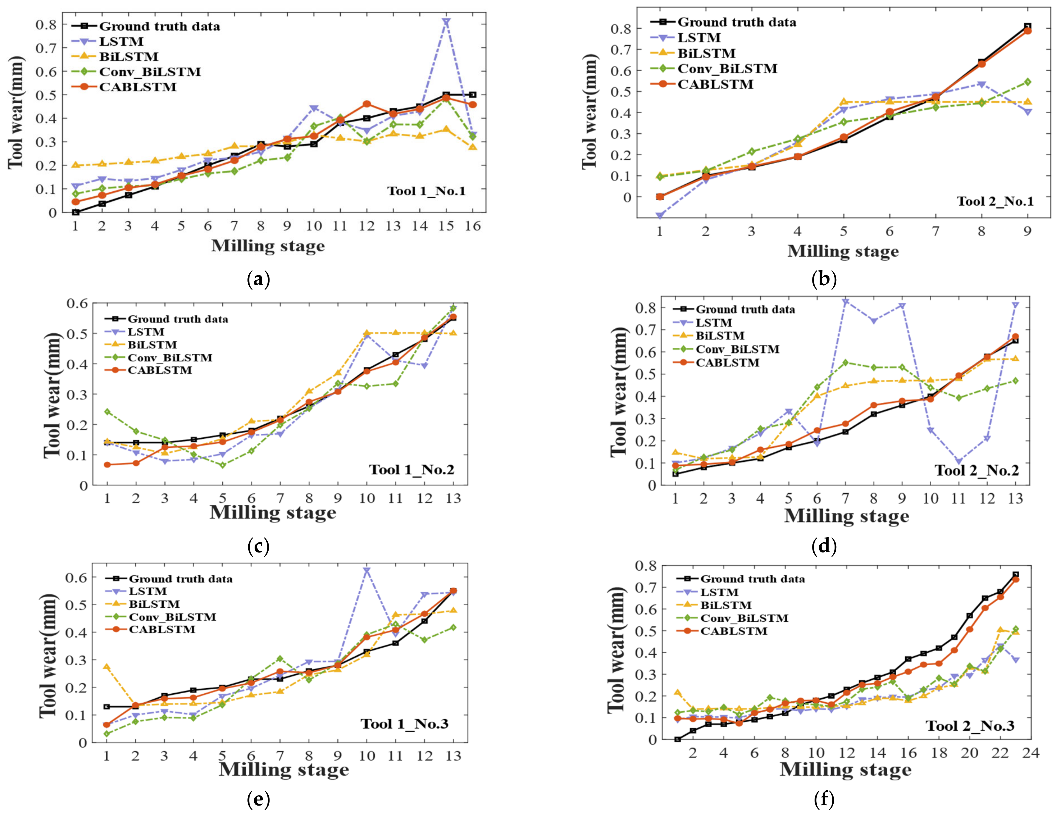 Symmetry 14 02243 g011a