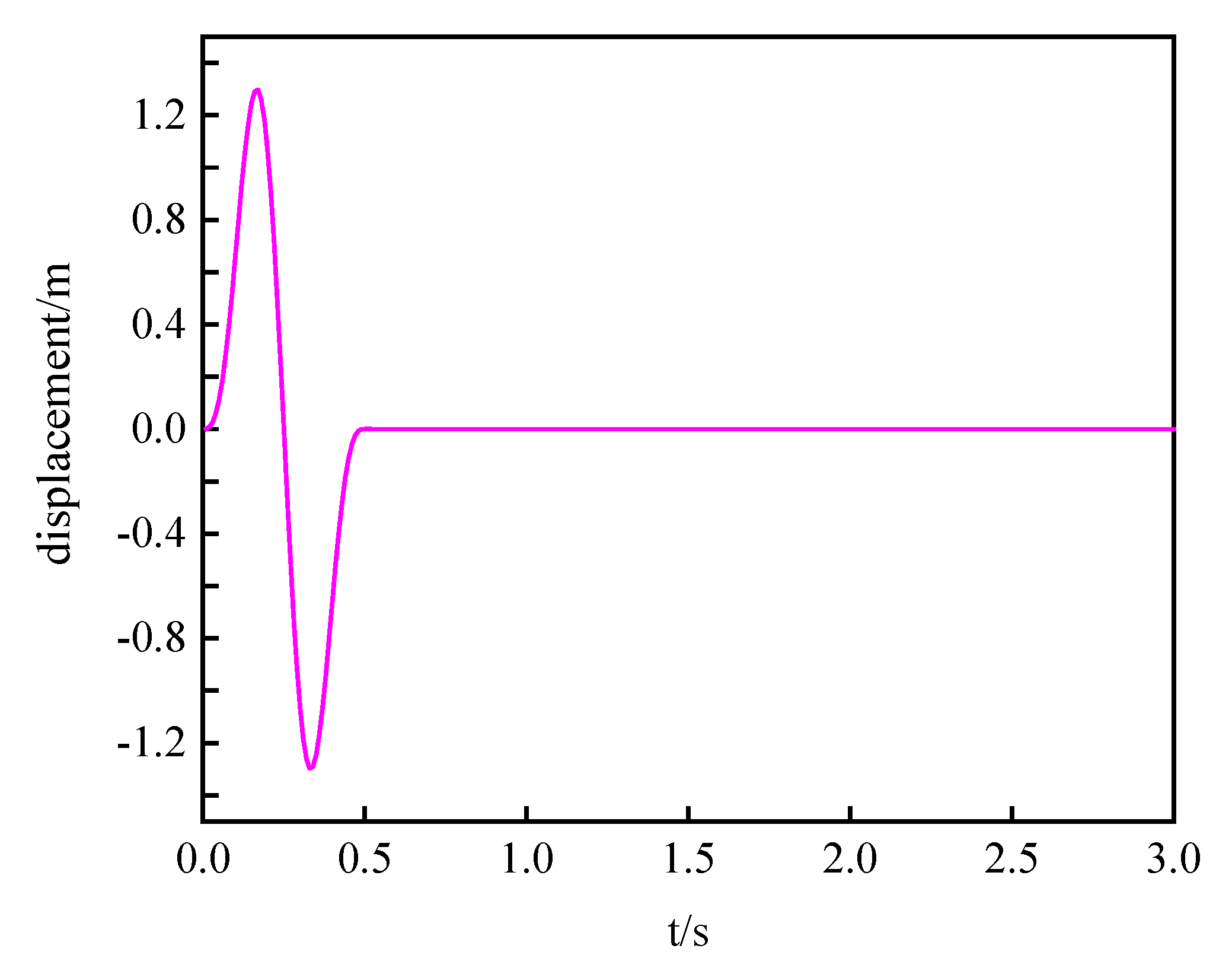 Symmetry 14 02244 g003
