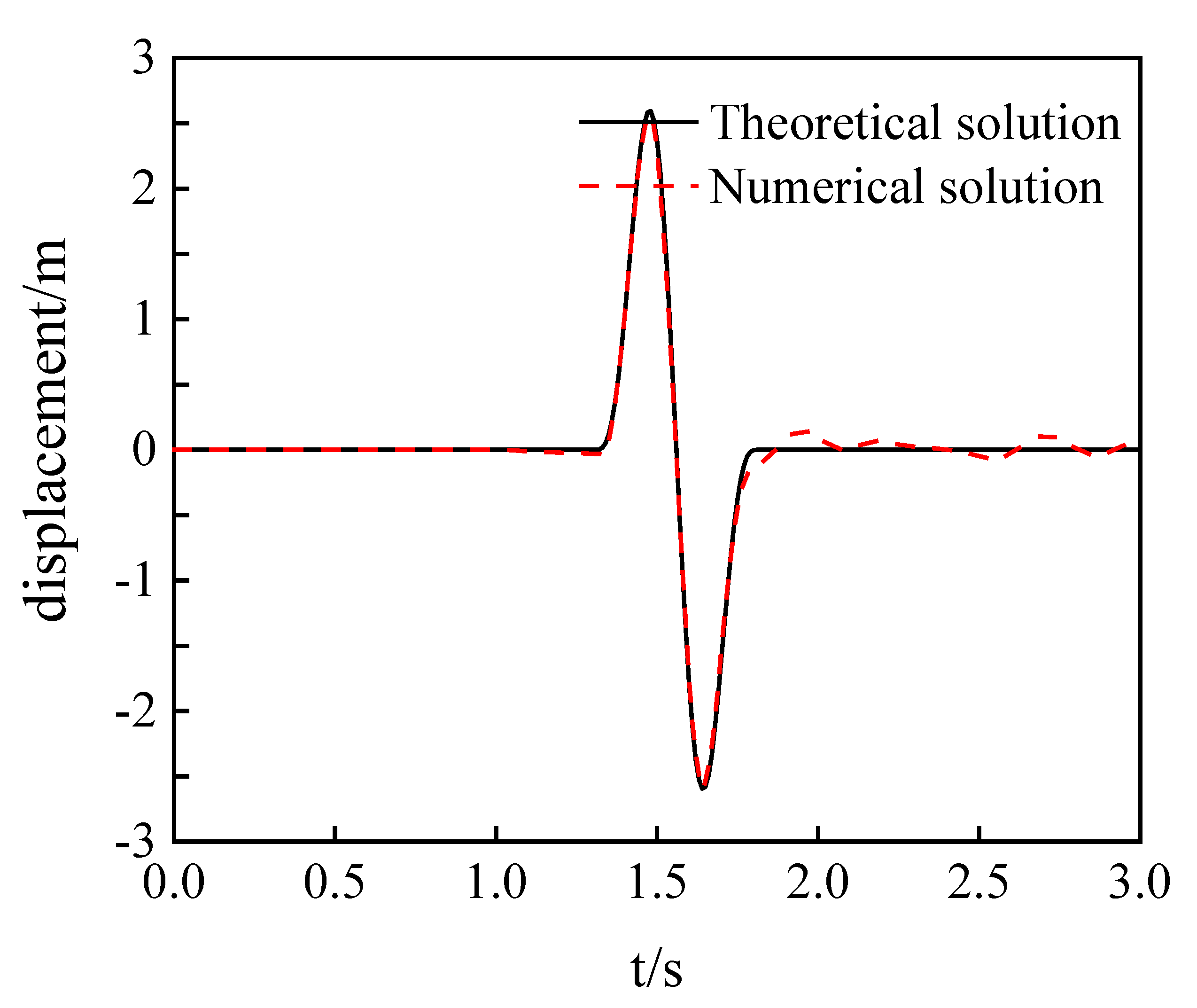 Symmetry 14 02244 g005