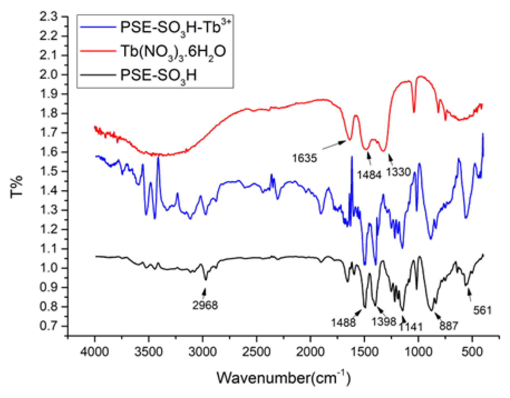 Symmetry 14 02293 g005