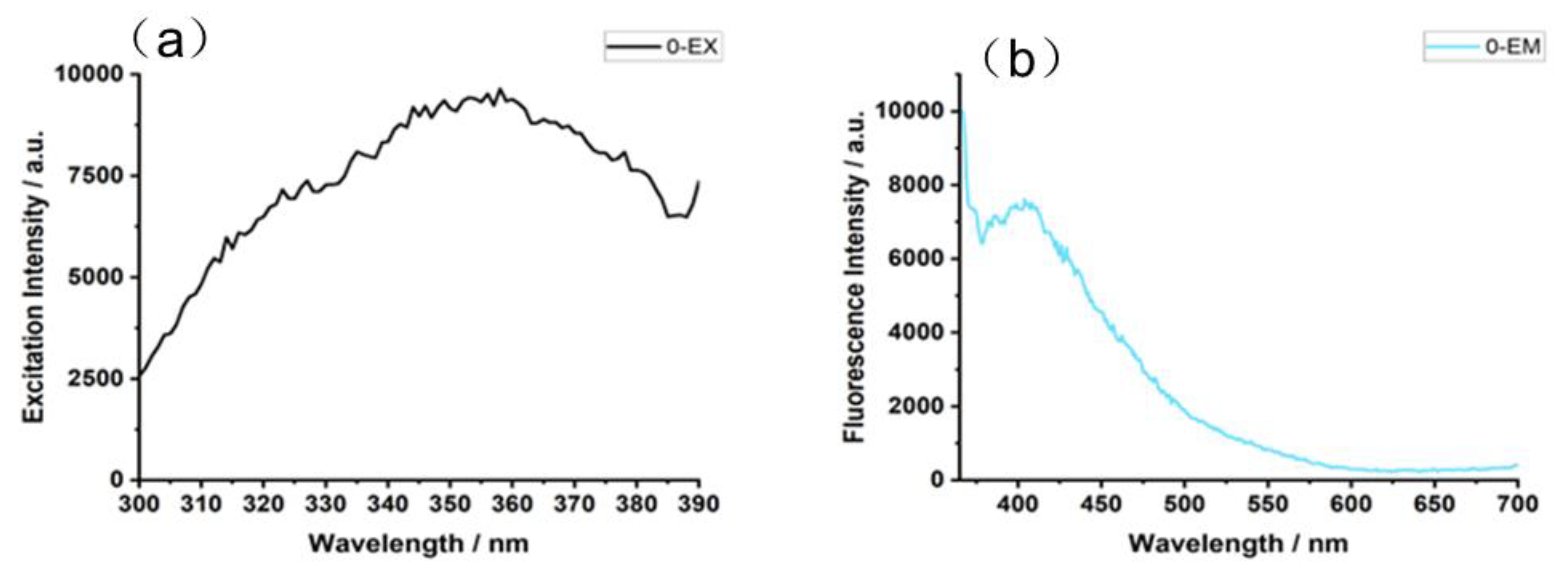 Symmetry 14 02293 g008