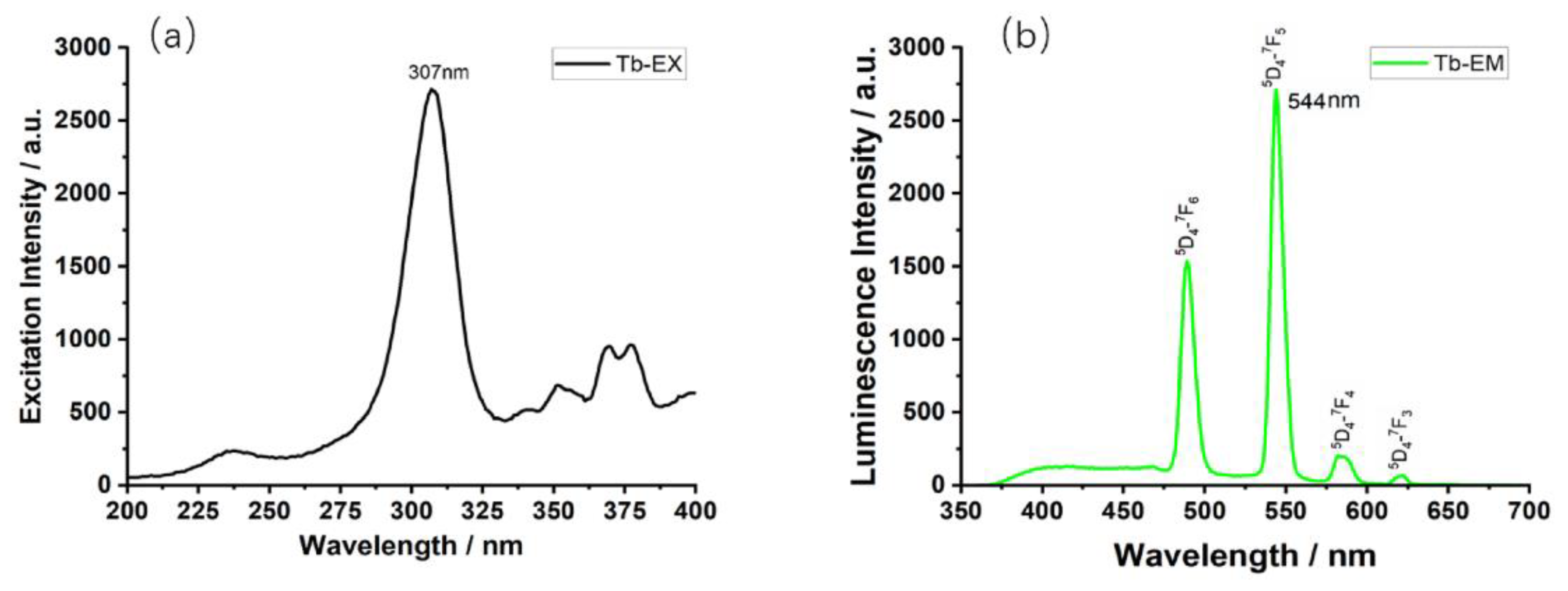 Symmetry 14 02293 g009