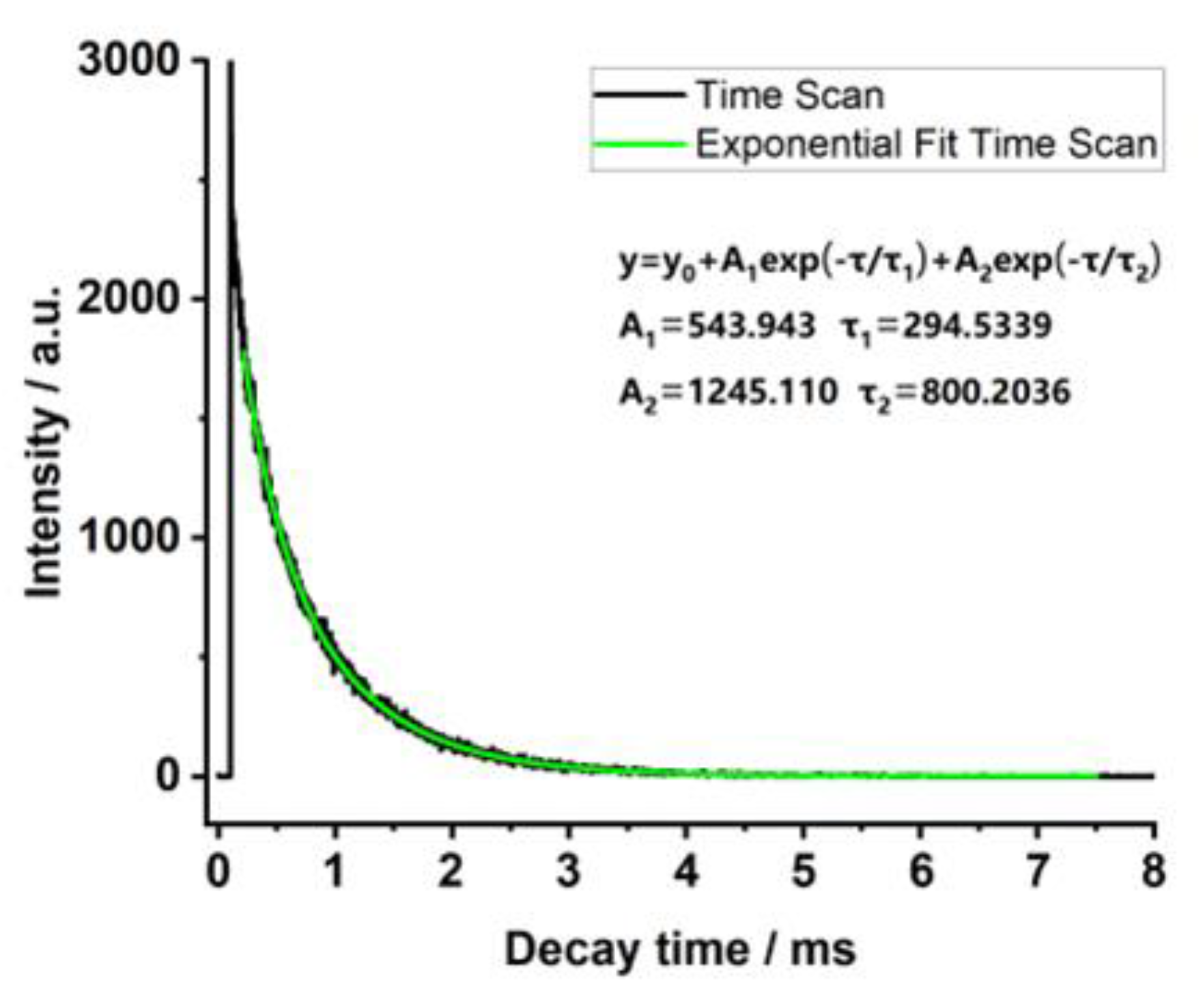 Symmetry 14 02293 g010
