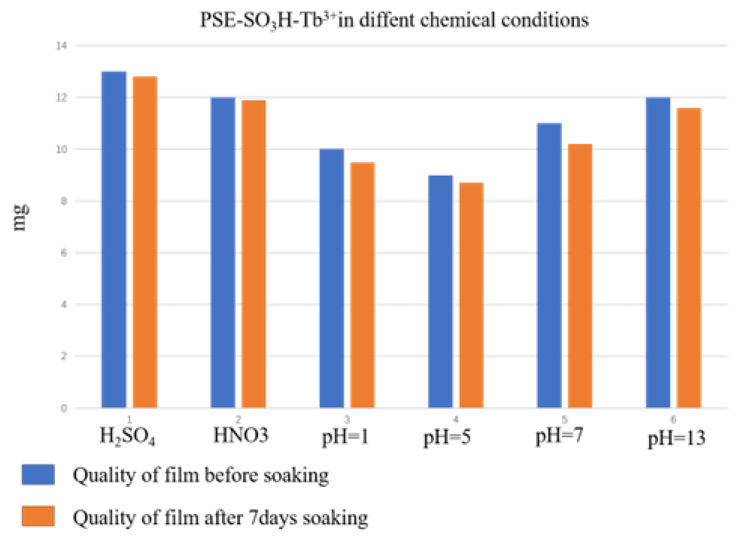 Symmetry 14 02293 g013