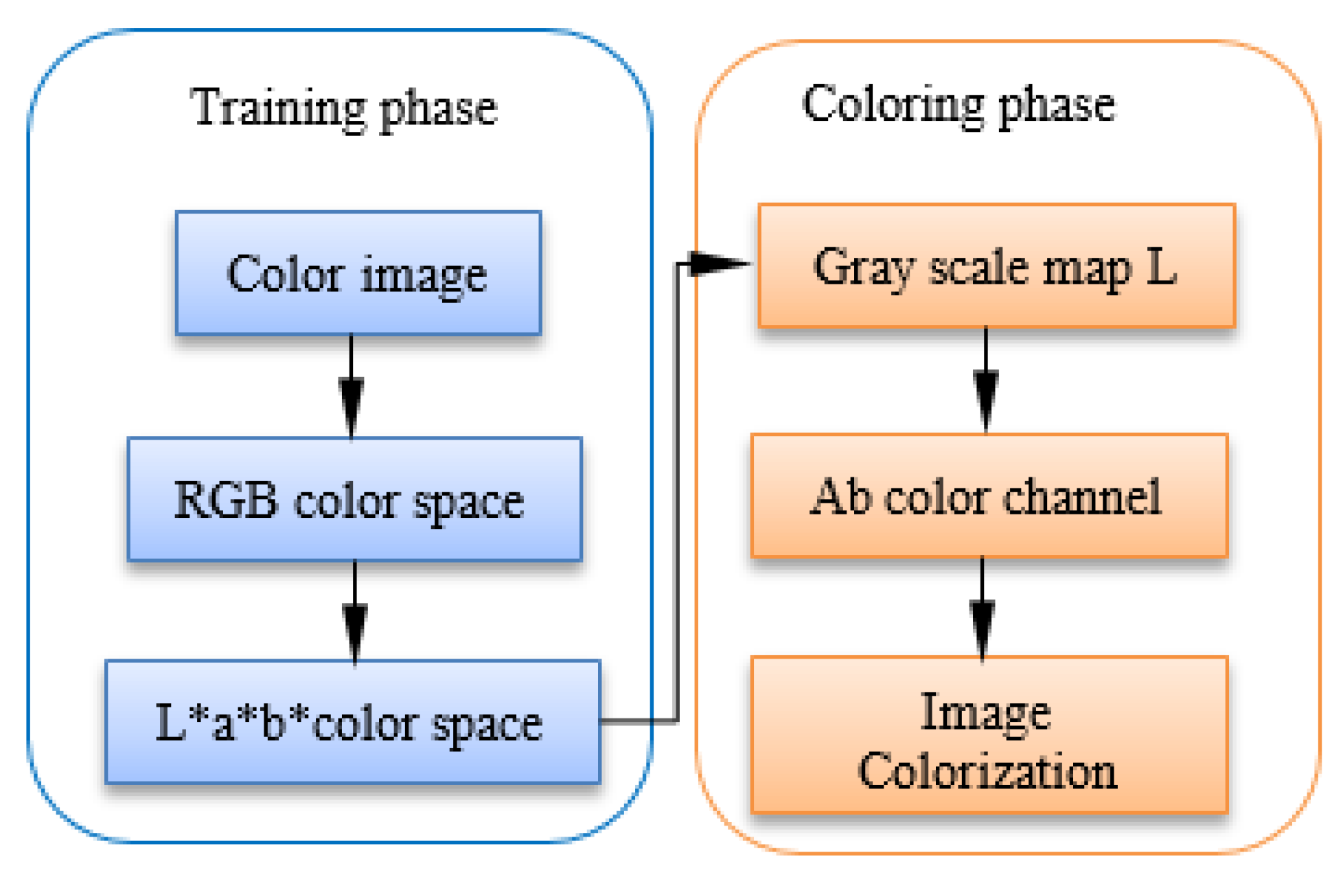 Image Processing Algorithms Part 7: Colour Inversion And Solarisation