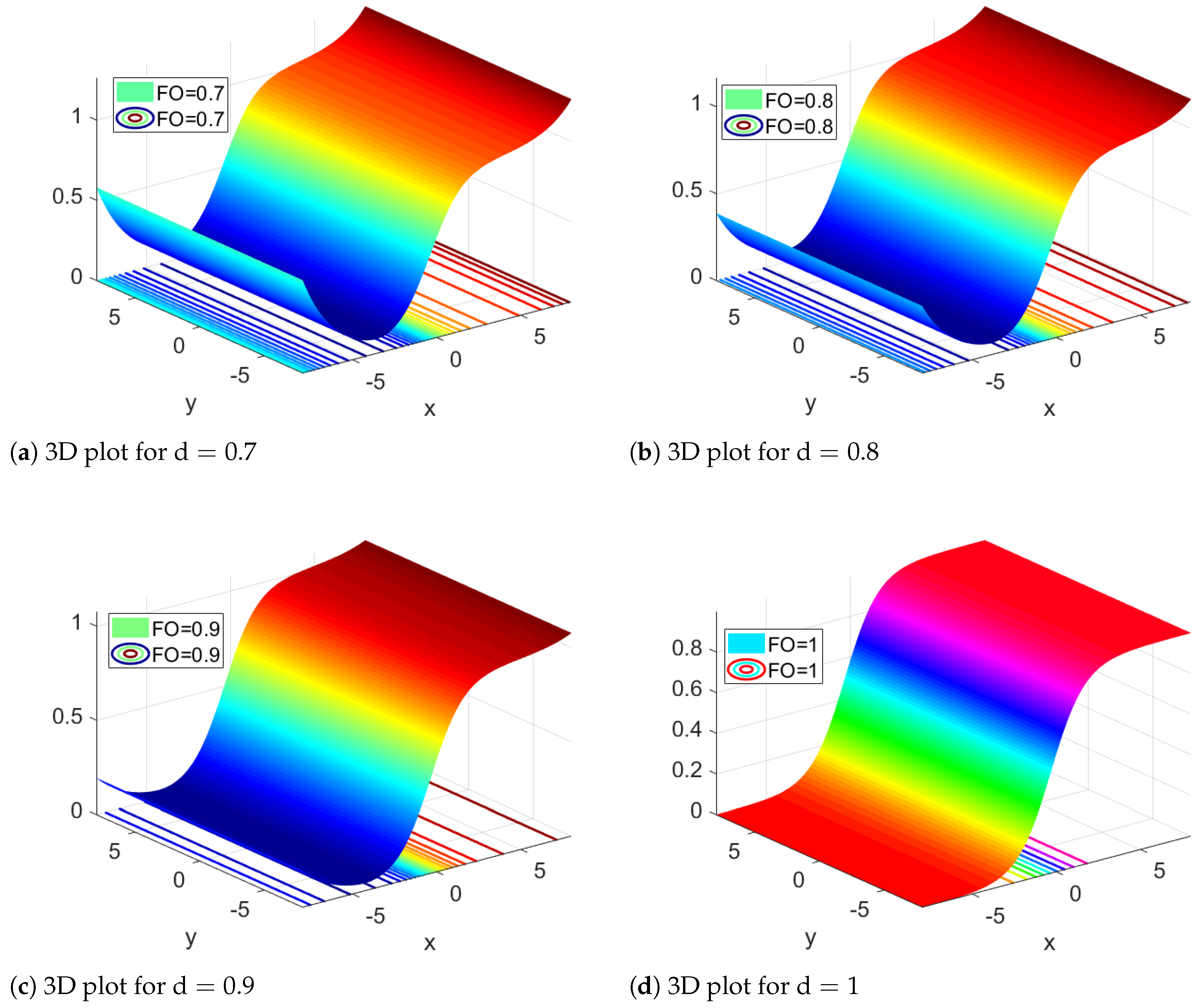 Symmetry 14 02316 g002