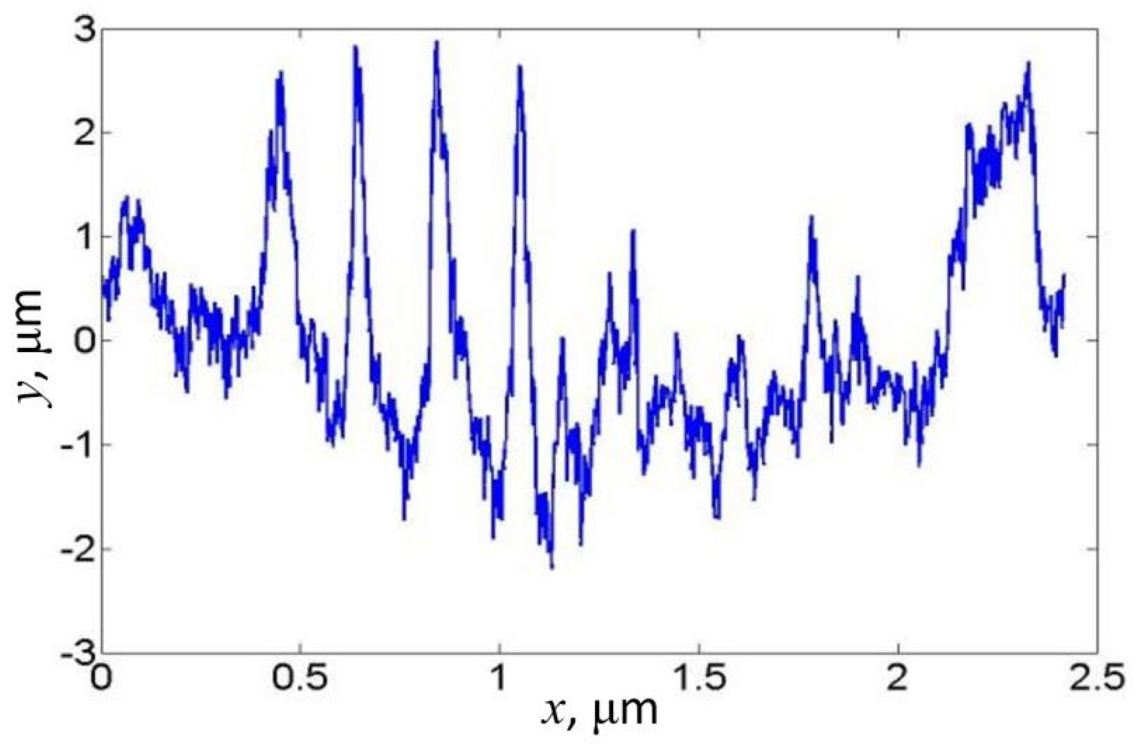 Symmetry 14 02346 g003