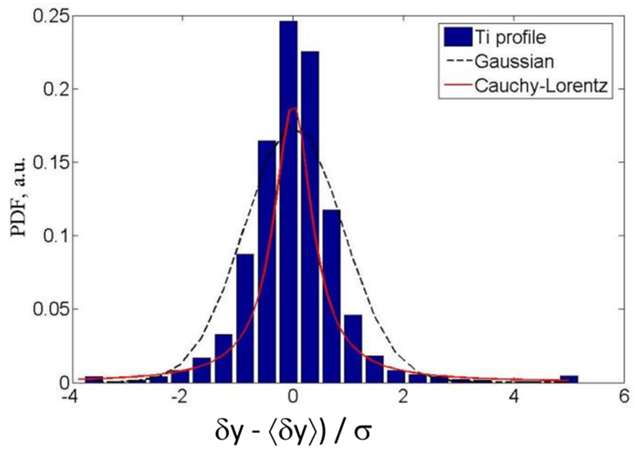 Symmetry 14 02346 g004