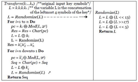 Symmetry | Free Full-Text | Strong and Efficient Cipher with Dynamic ...