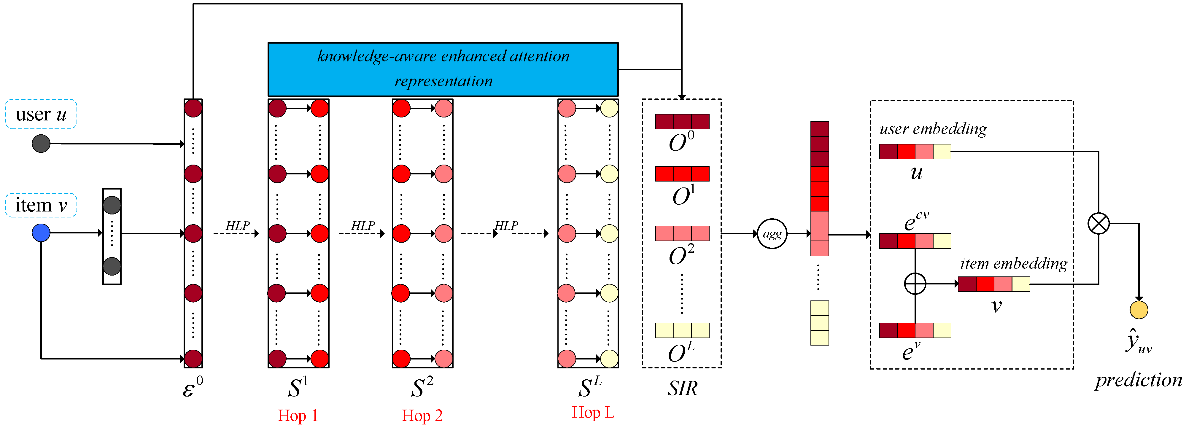 A New Algorithm for Graph Crossings, Hiding in Plain Sight