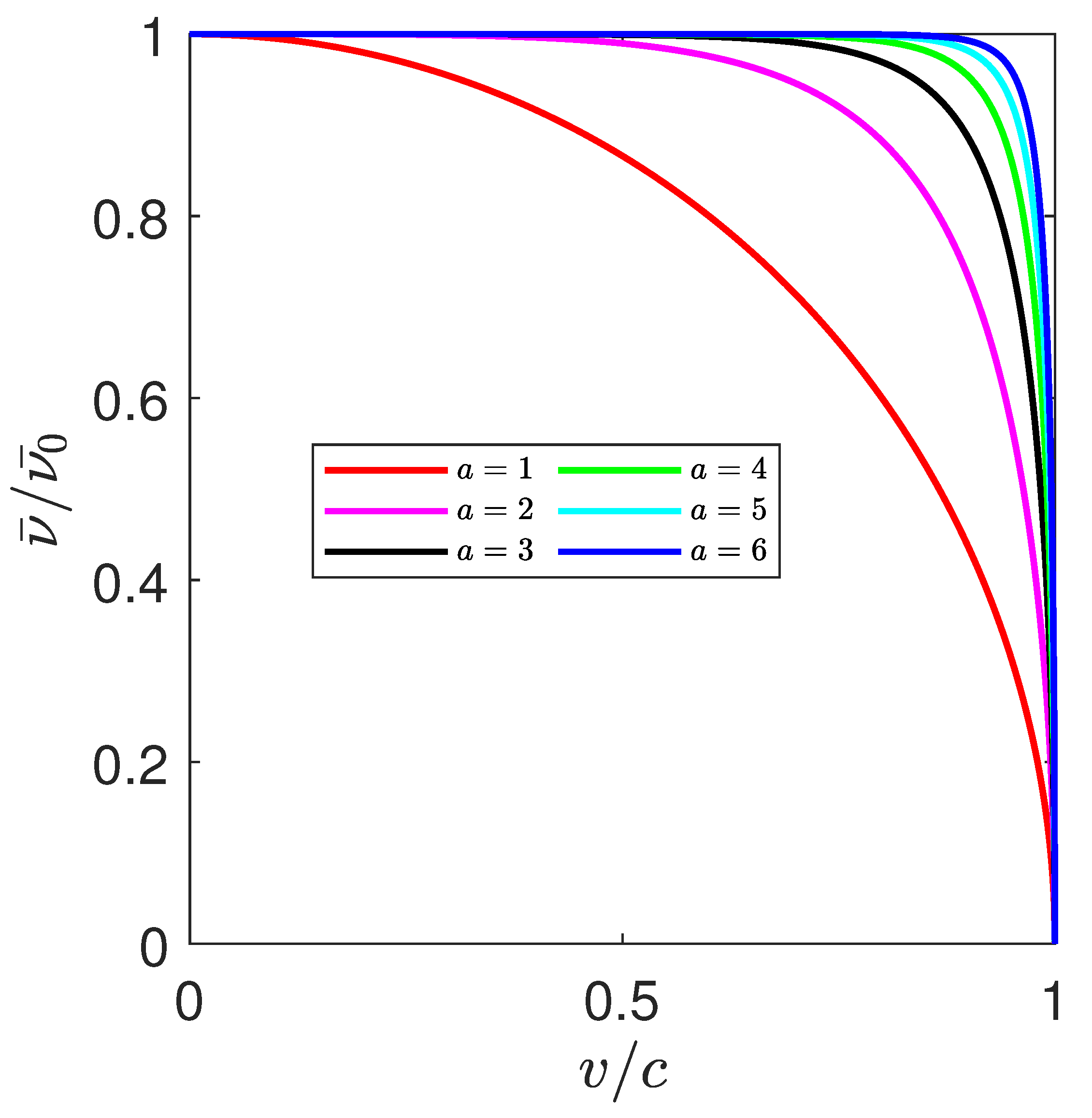 Color online) The Klein model for the 2D conformal relativistic