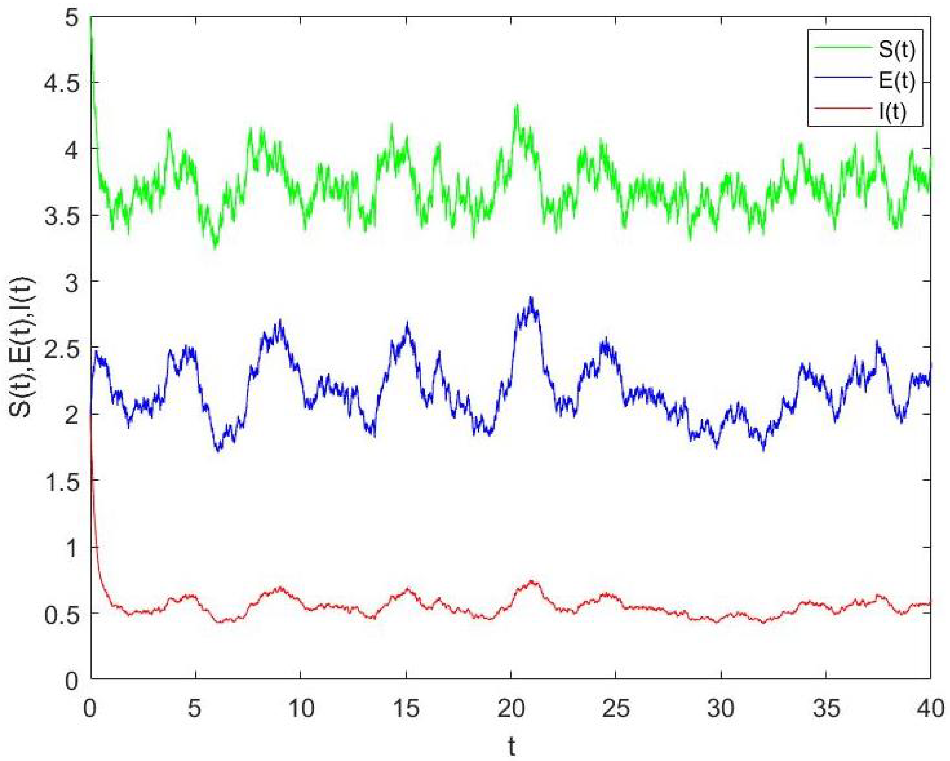 Symmetry 14 02414 g001