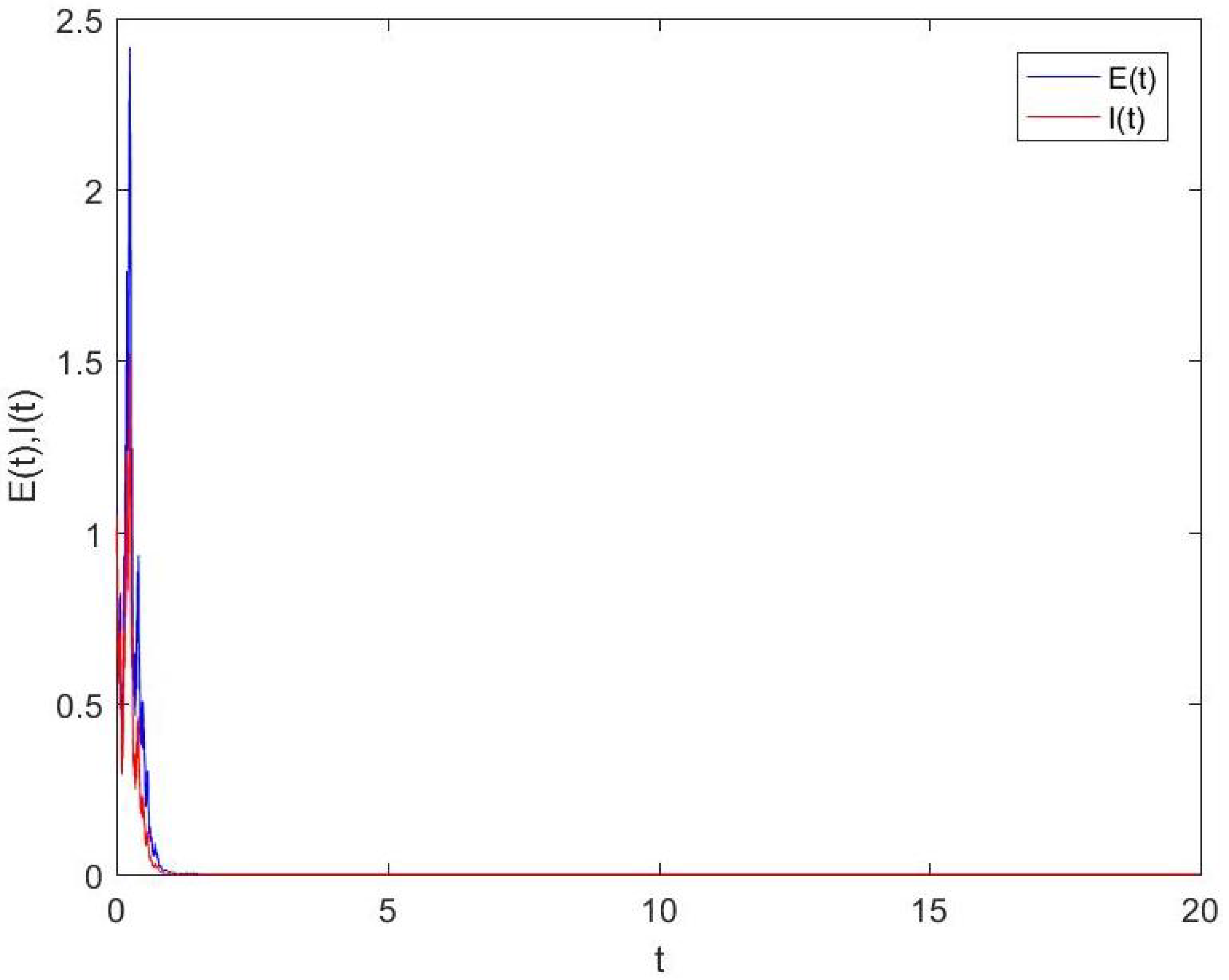 Symmetry 14 02414 g002
