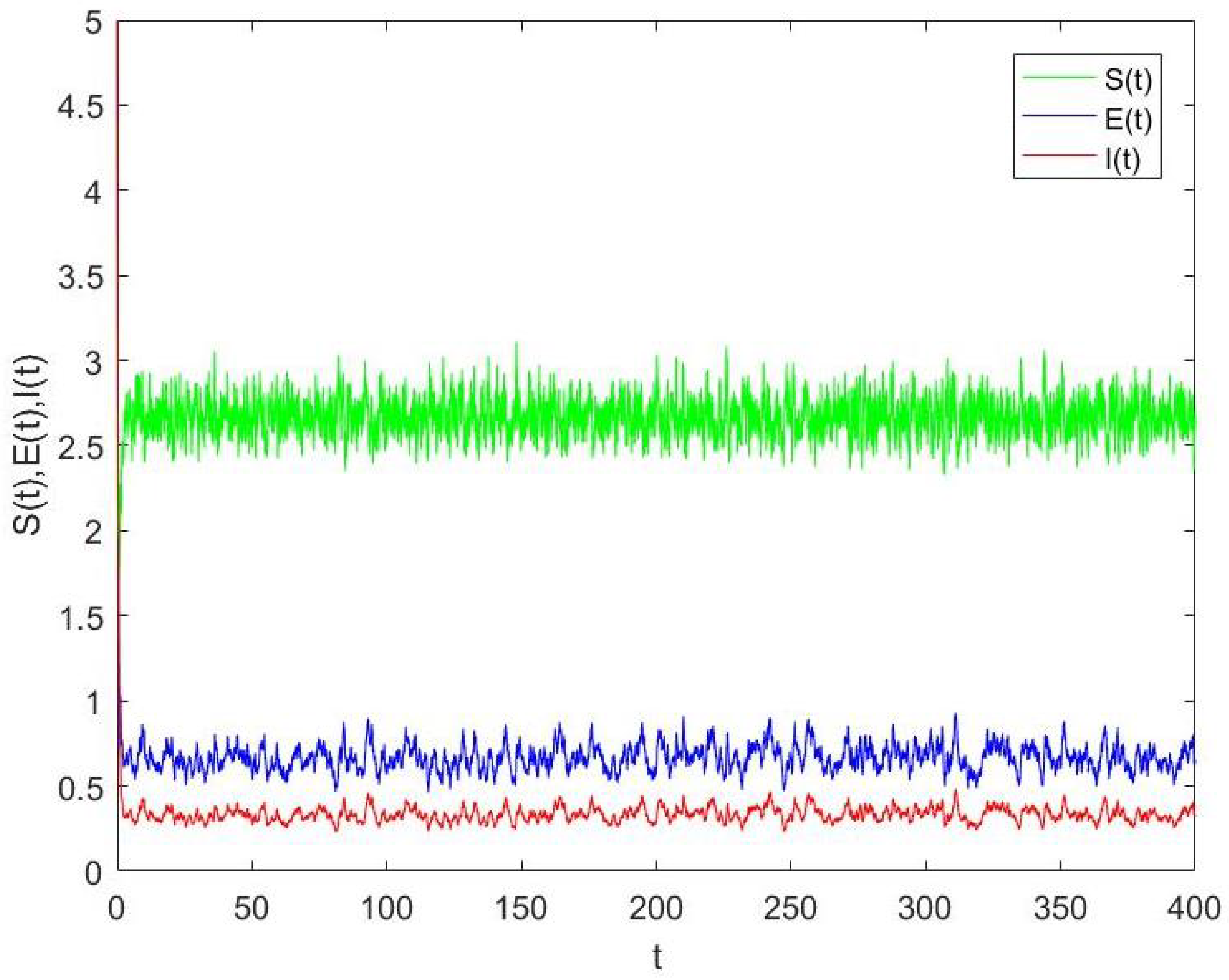 Symmetry 14 02414 g003