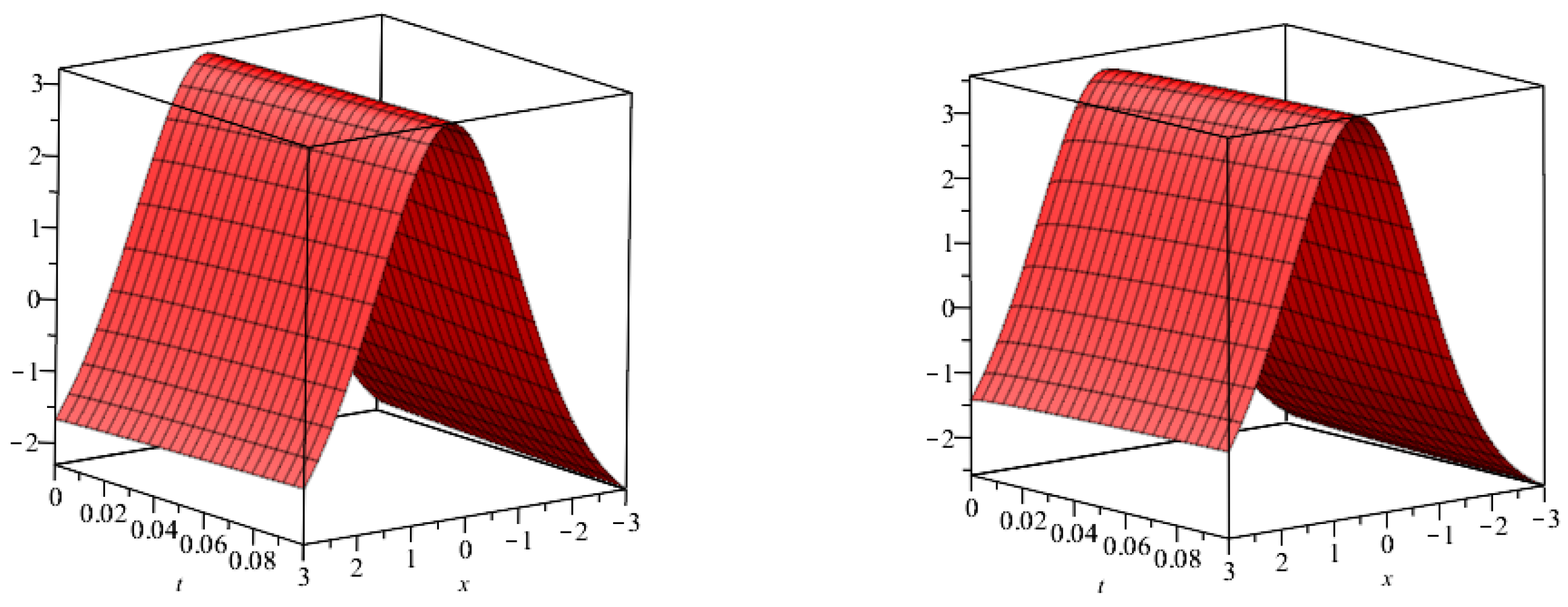 Symmetry 14 02452 g002