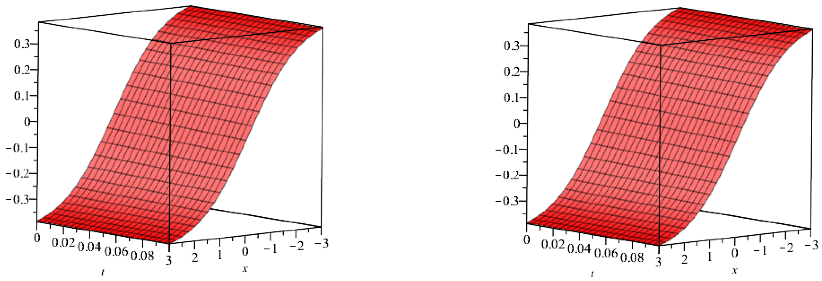 Symmetry 14 02452 g004