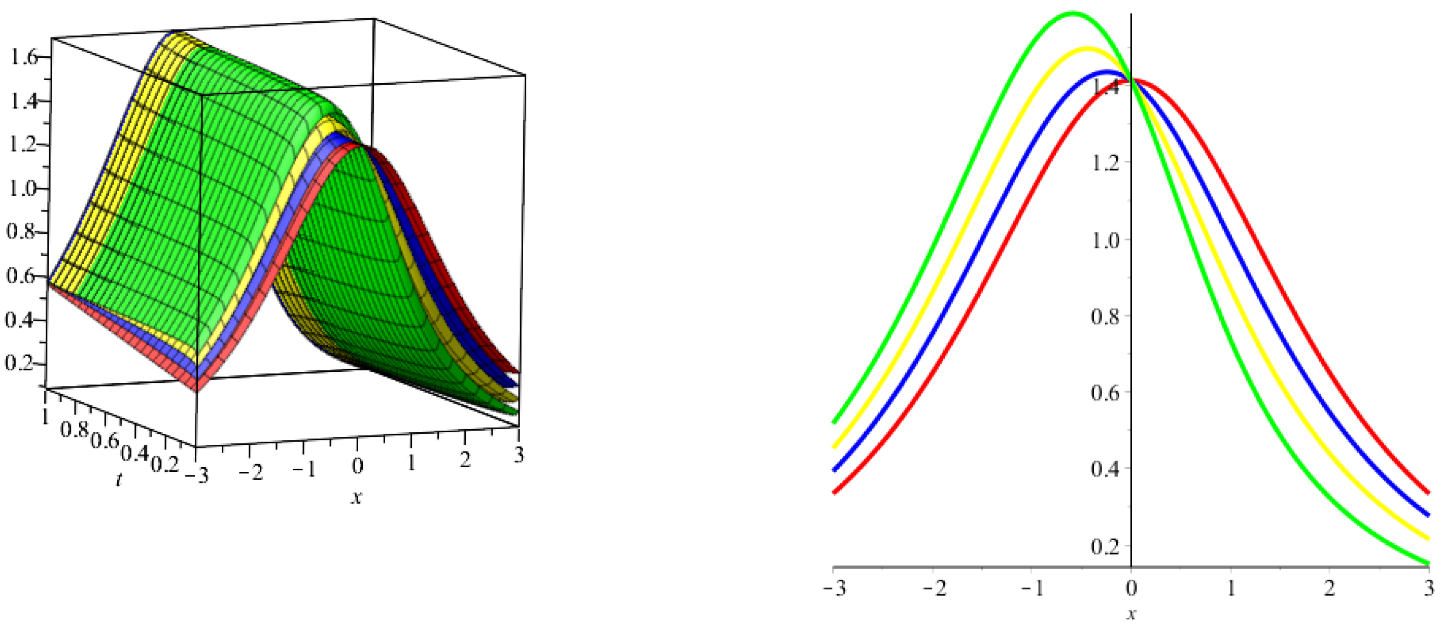 Symmetry 14 02452 g012