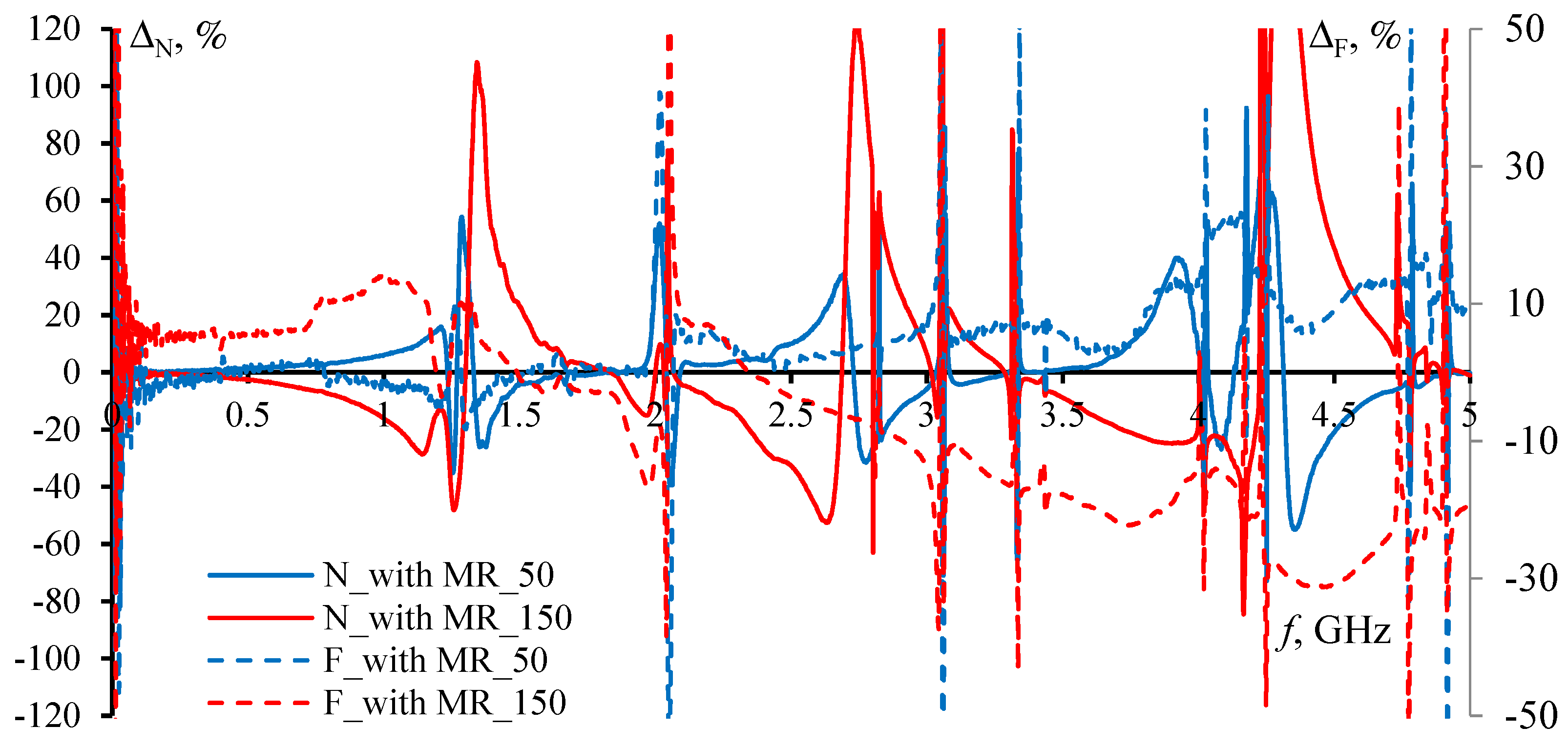 Symmetry 14 02466 g033