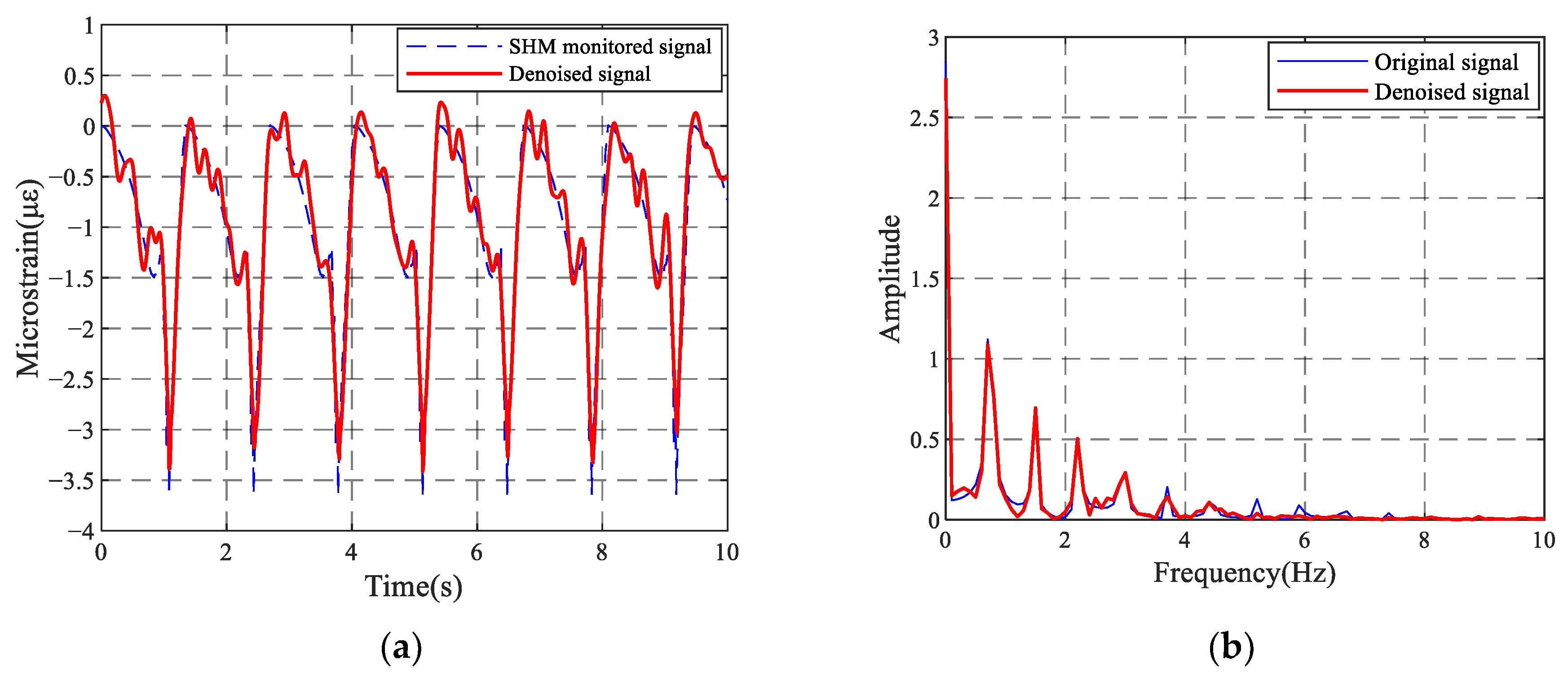 Symmetry 14 02501 g011