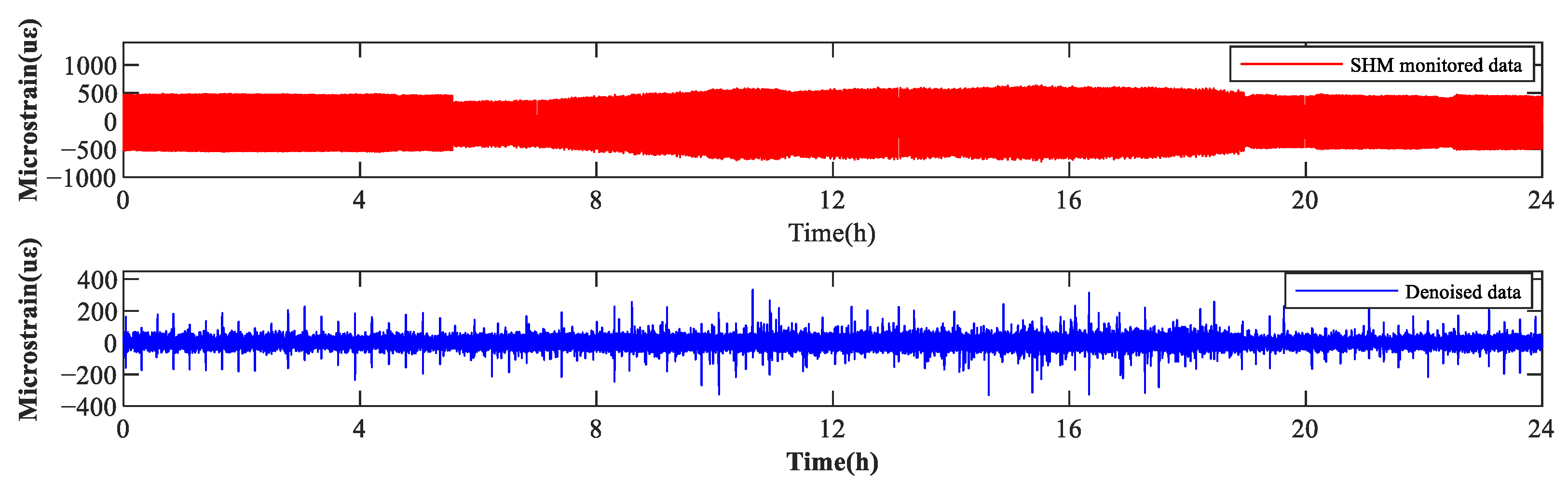 Symmetry 14 02501 g014