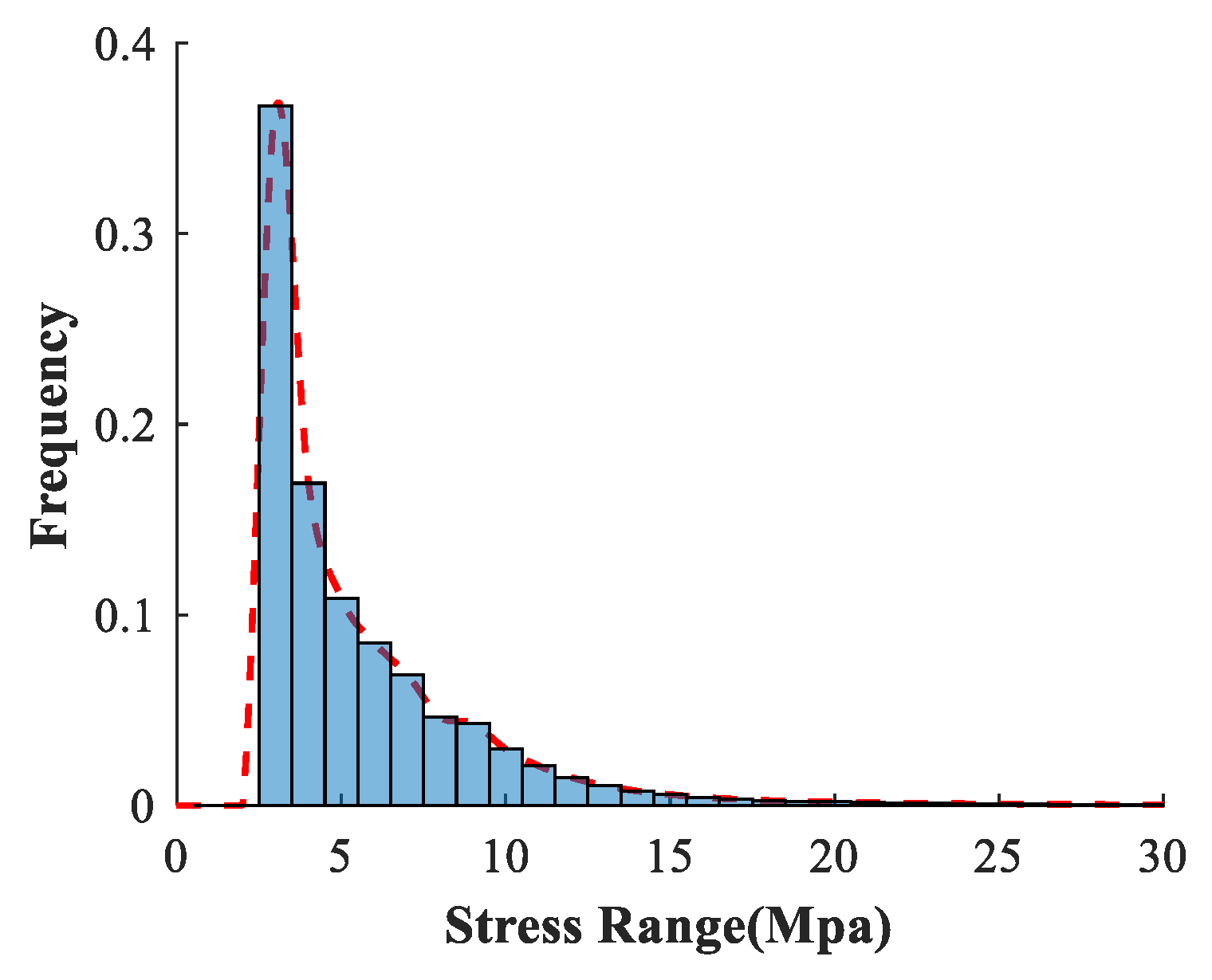 Symmetry 14 02501 g015