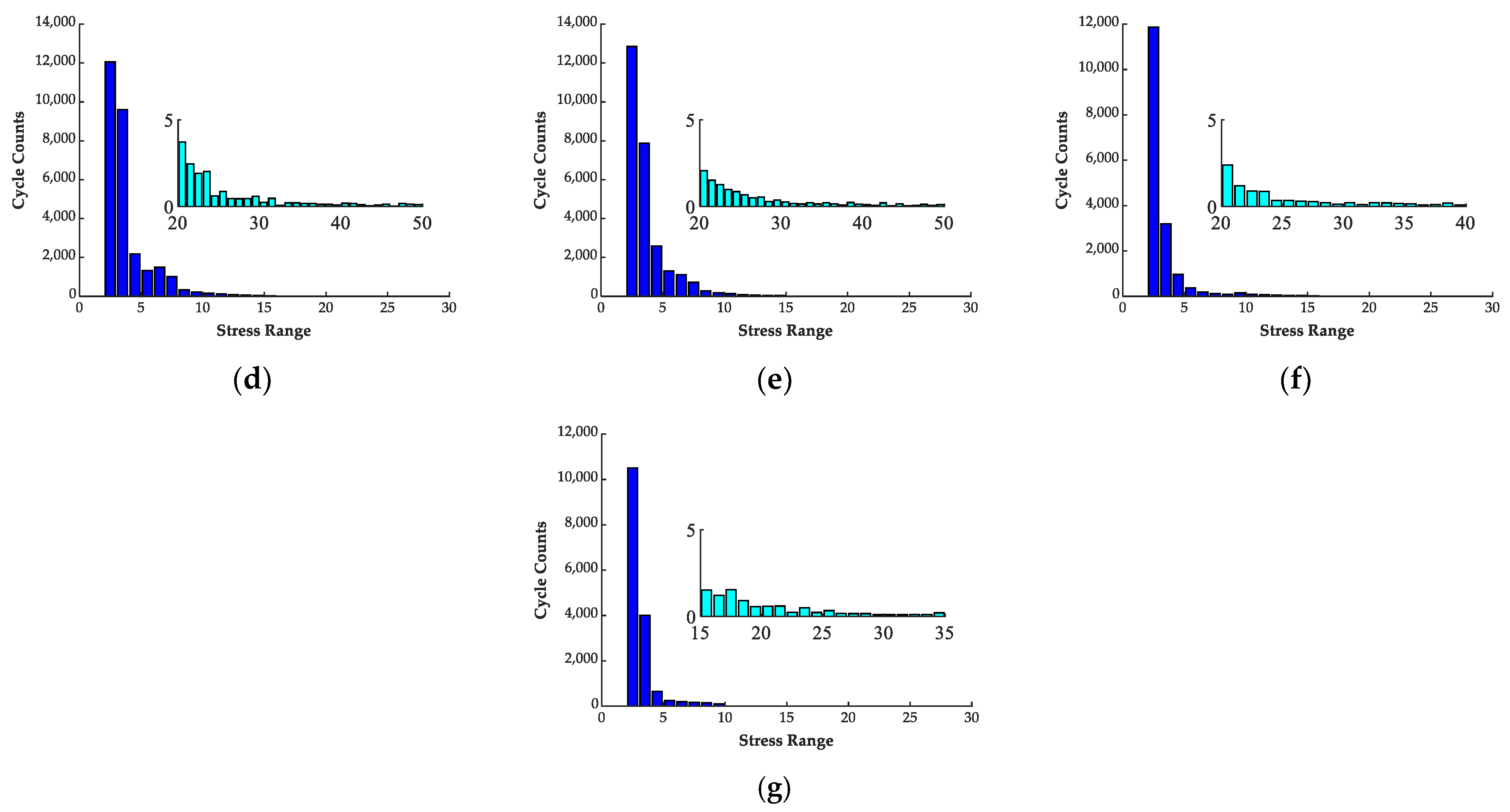 Symmetry 14 02501 g017b