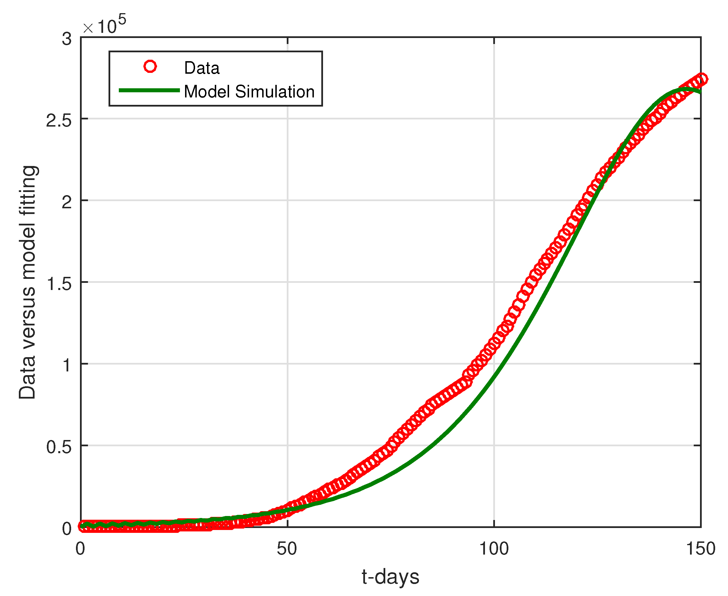 Solved The following plot shows the number of stochastic