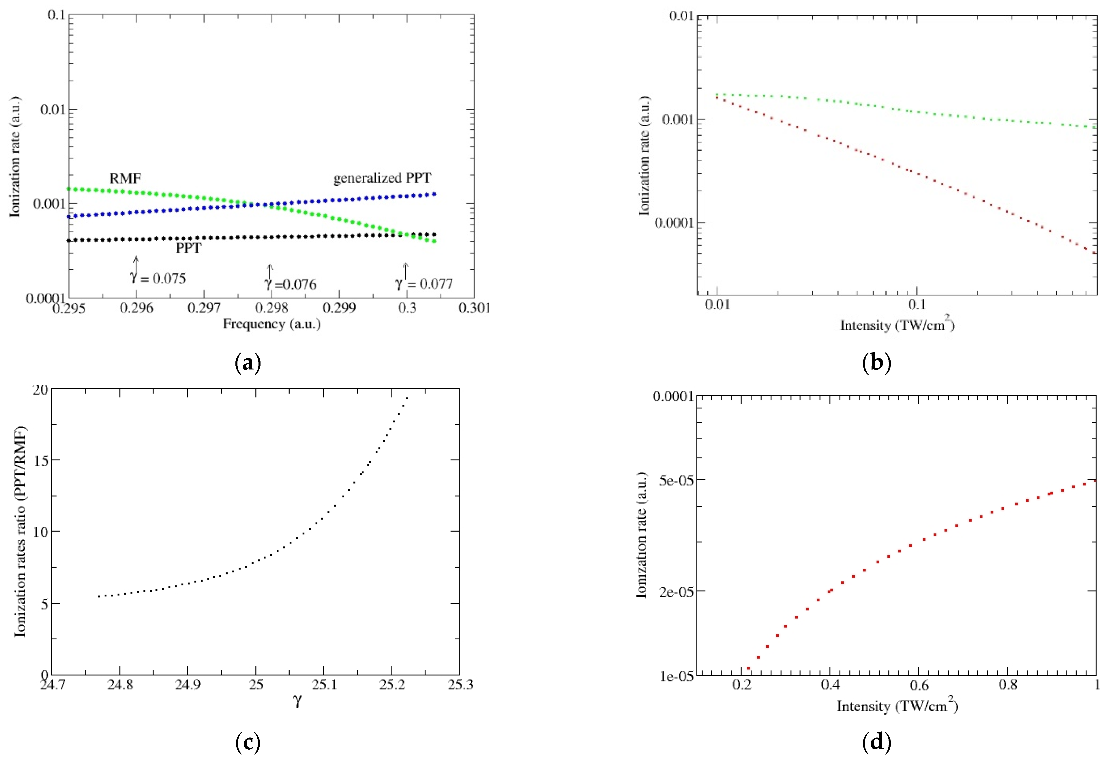 Symmetry 14 02528 g006