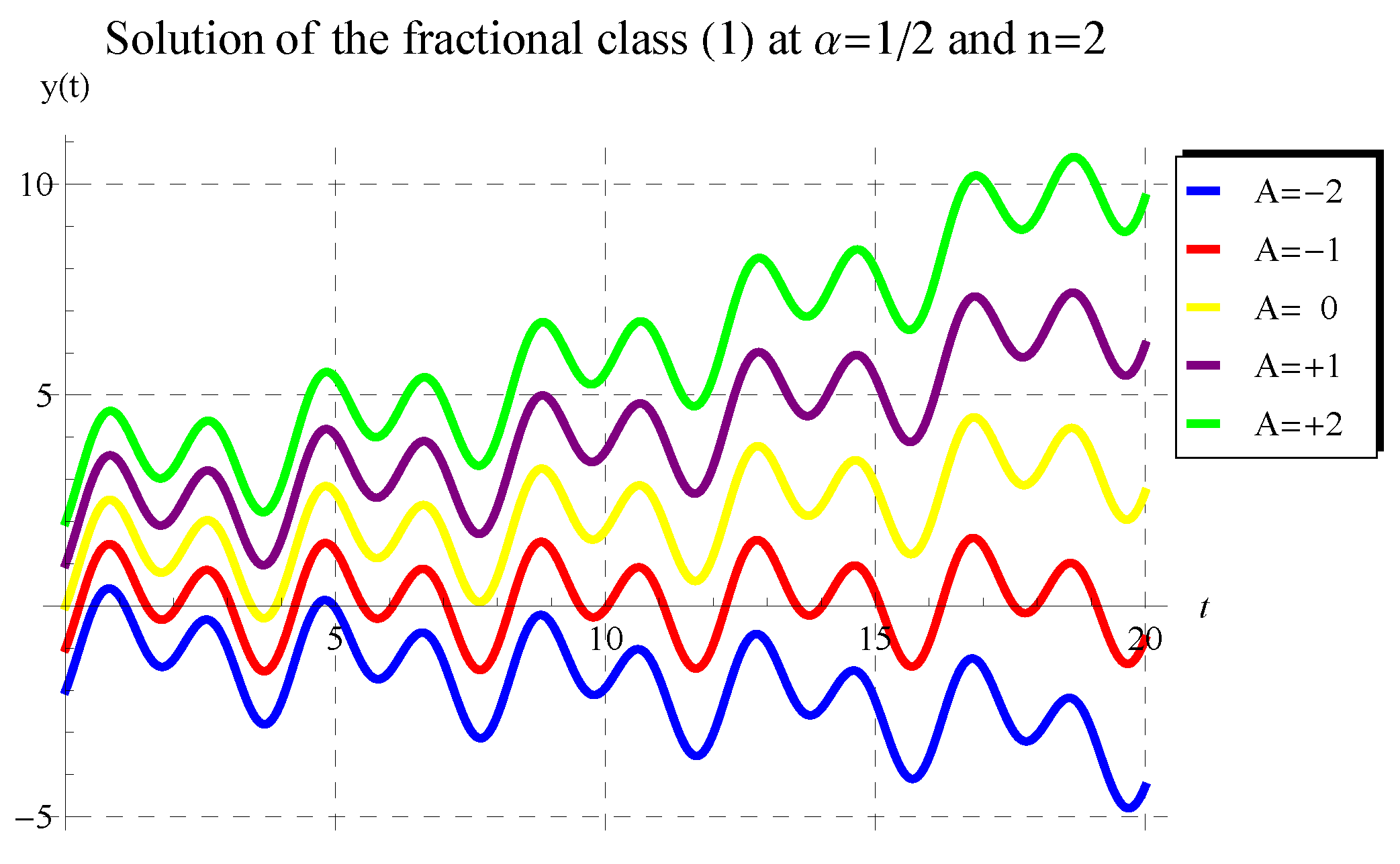 Symmetry 14 02539 g002 Symmetry 14 02539 g002