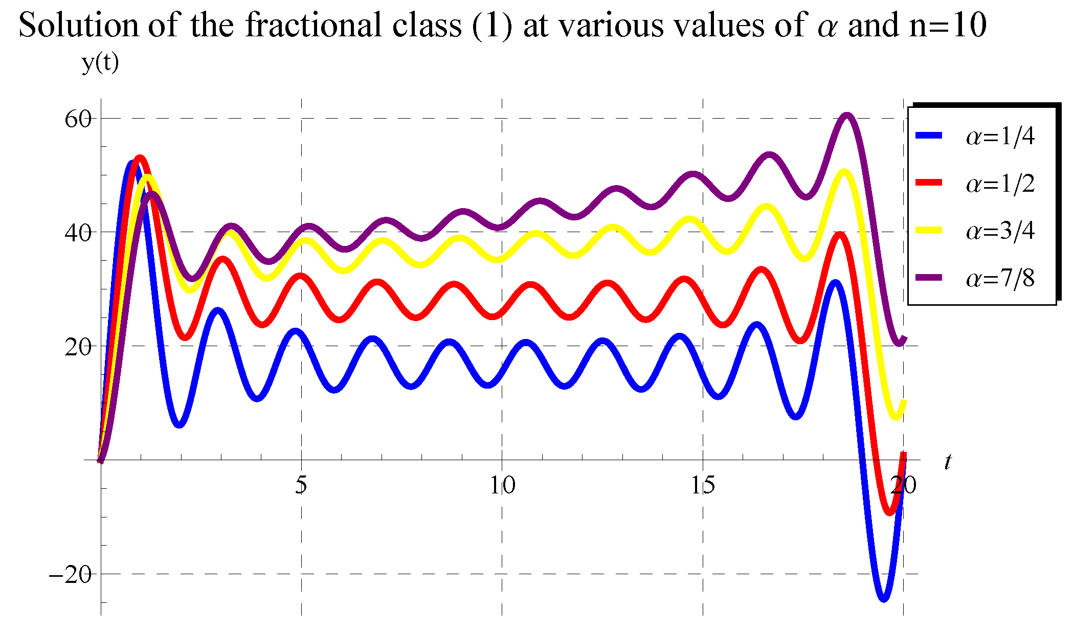 Symmetry 14 02539 g003 Symmetry 14 02539 g003