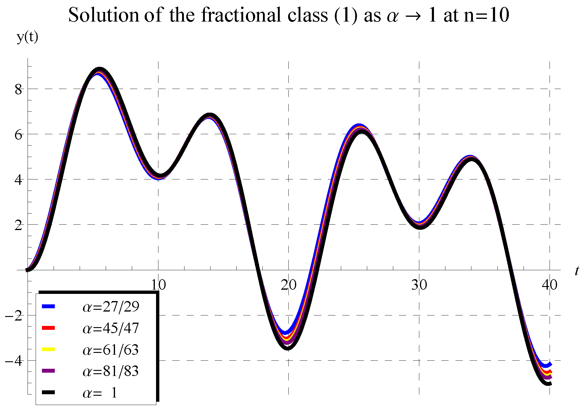 Symmetry 14 02539 g004 Symmetry 14 02539 g004