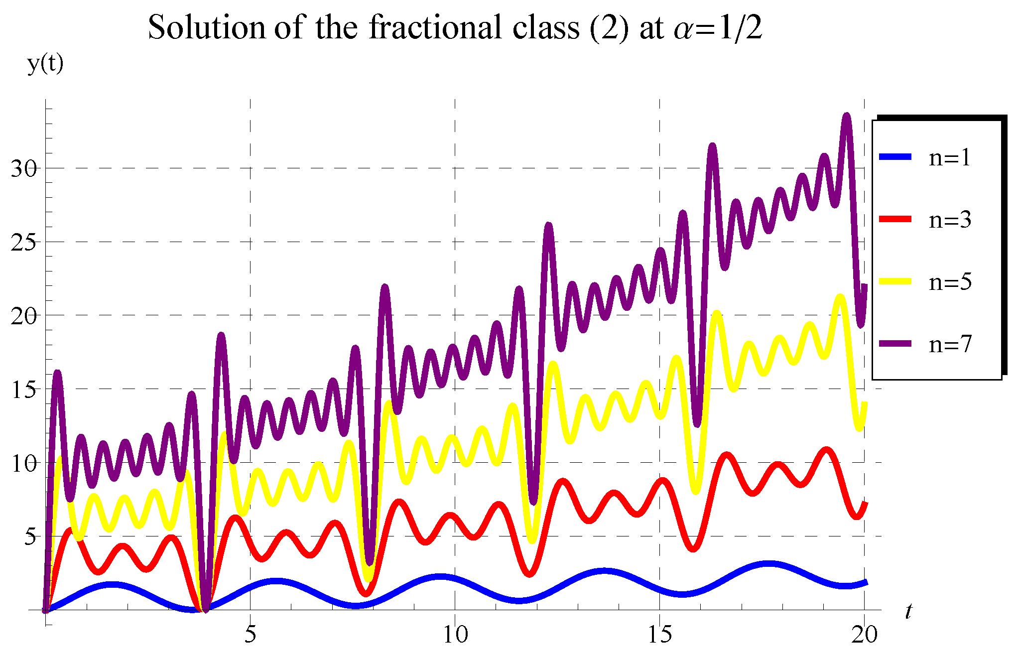 Symmetry 14 02539 g005 Symmetry 14 02539 g005