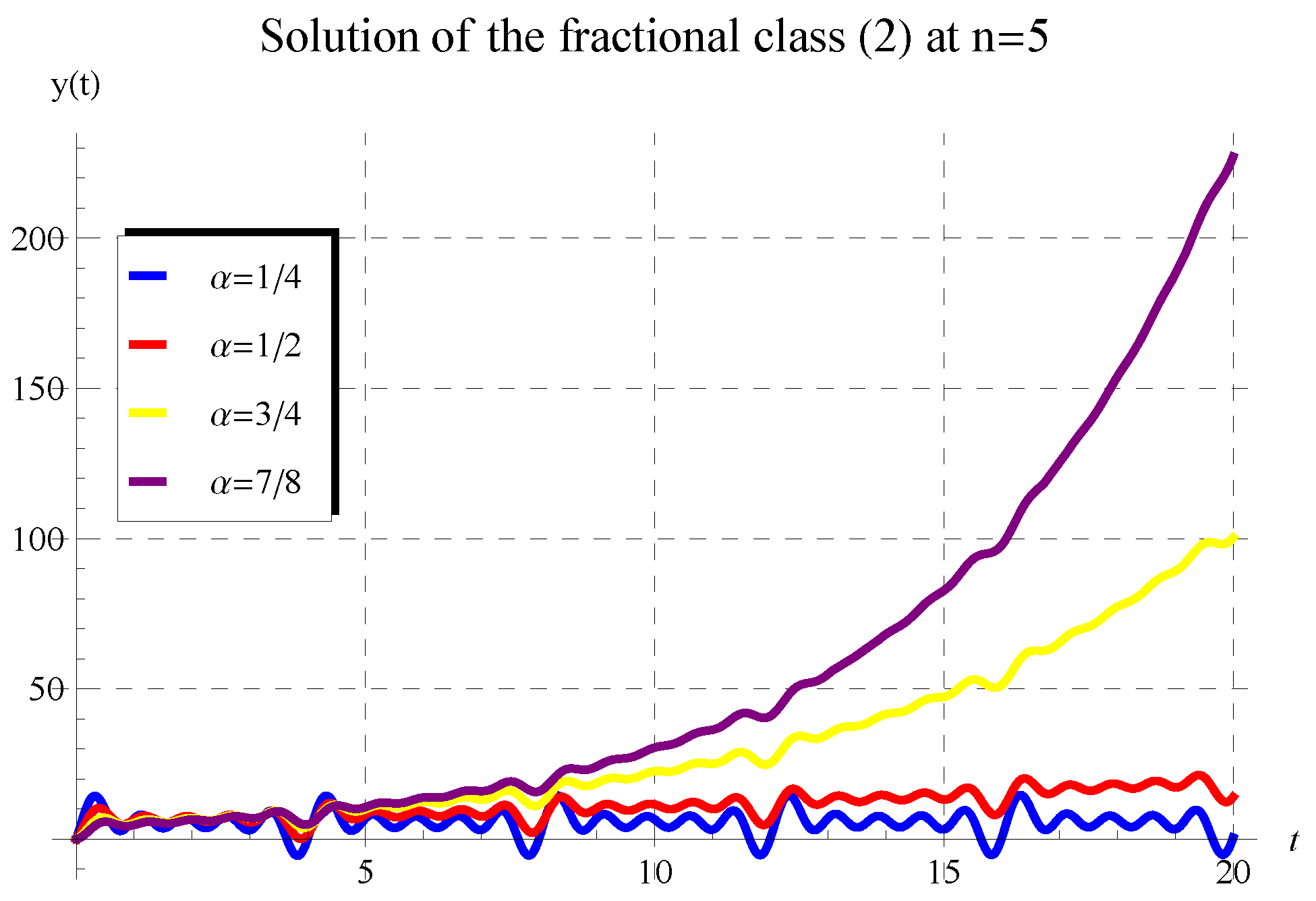 Symmetry 14 02539 g006 Symmetry 14 02539 g006
