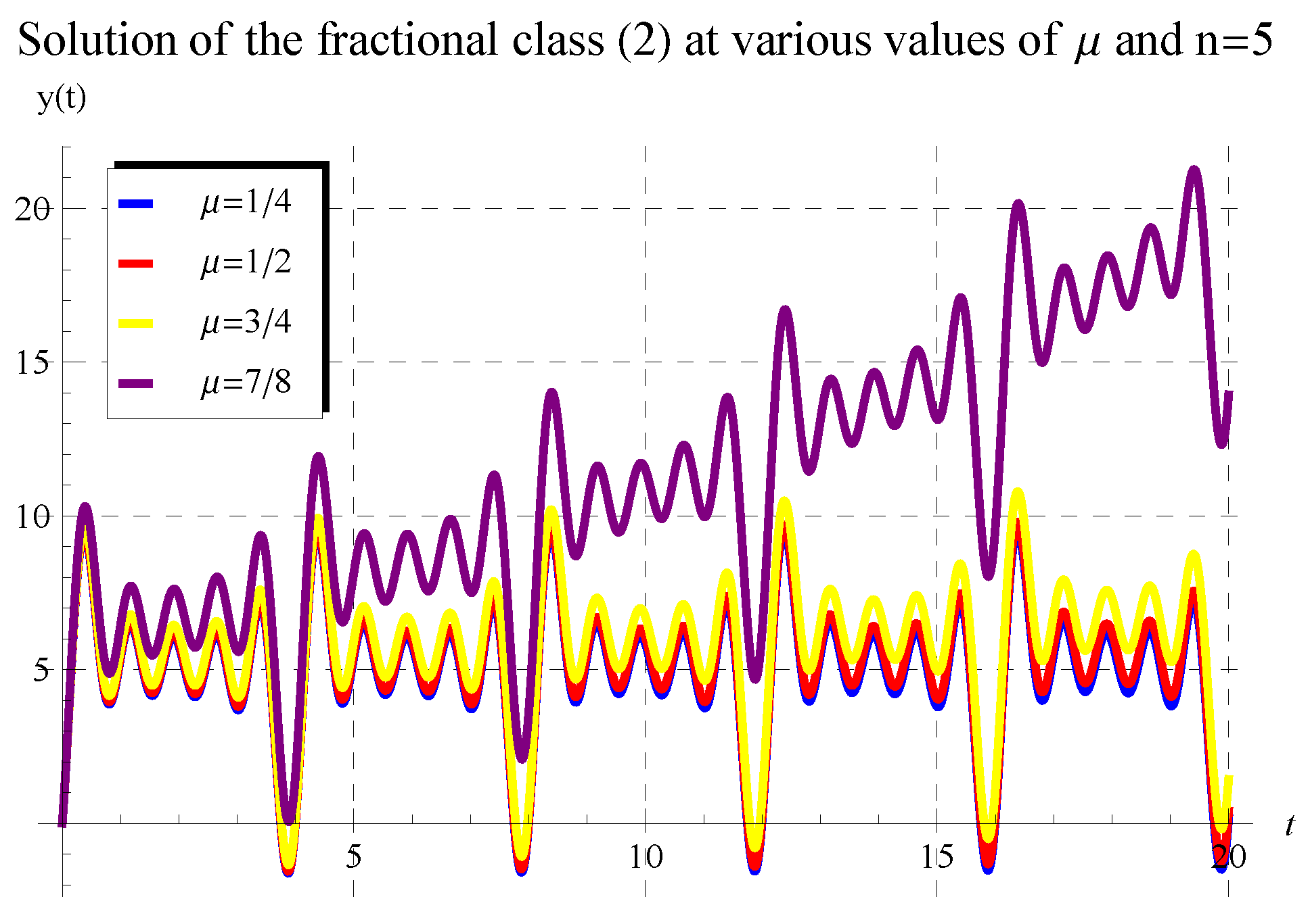 Symmetry 14 02539 g007 Symmetry 14 02539 g007