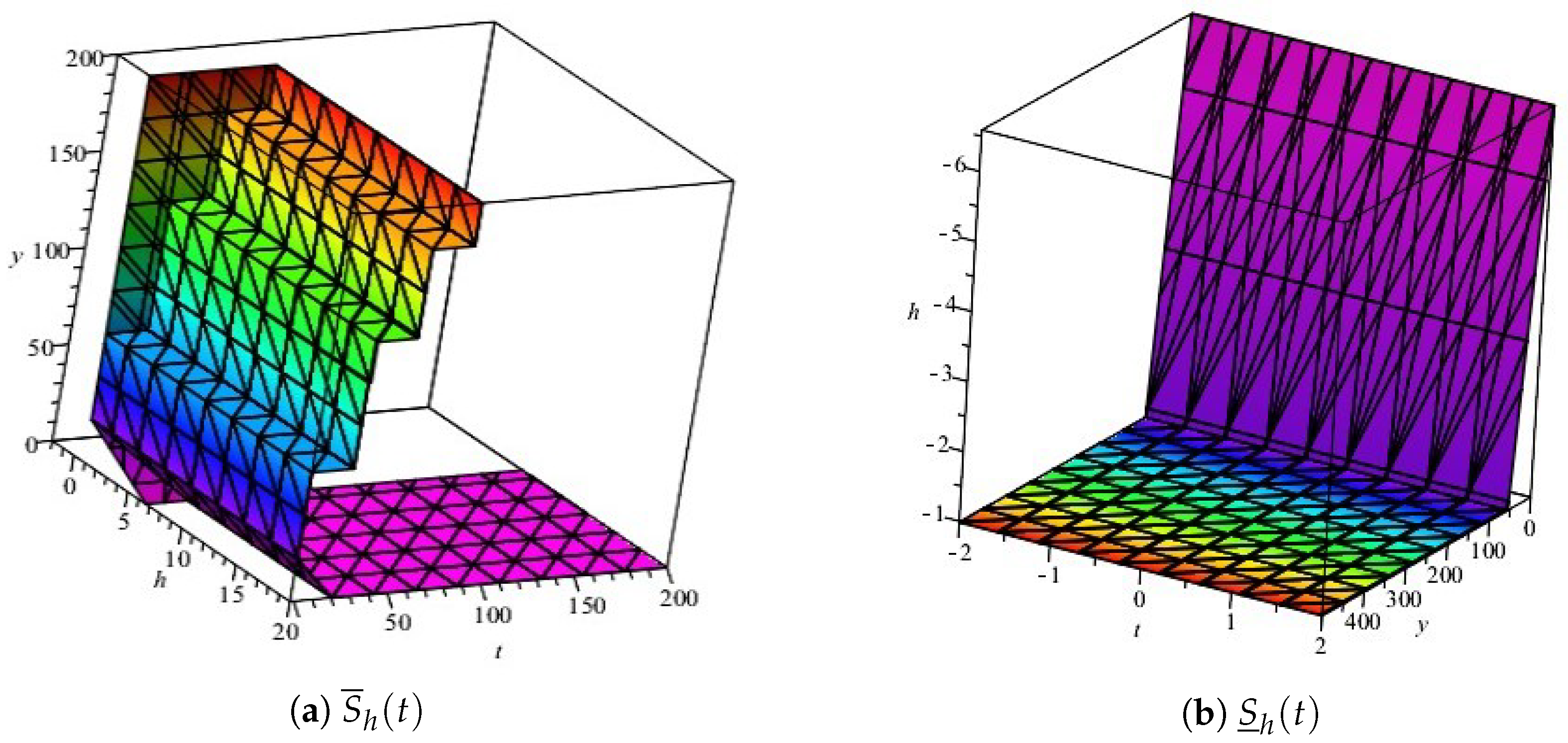 Symmetry 14 02545 g002