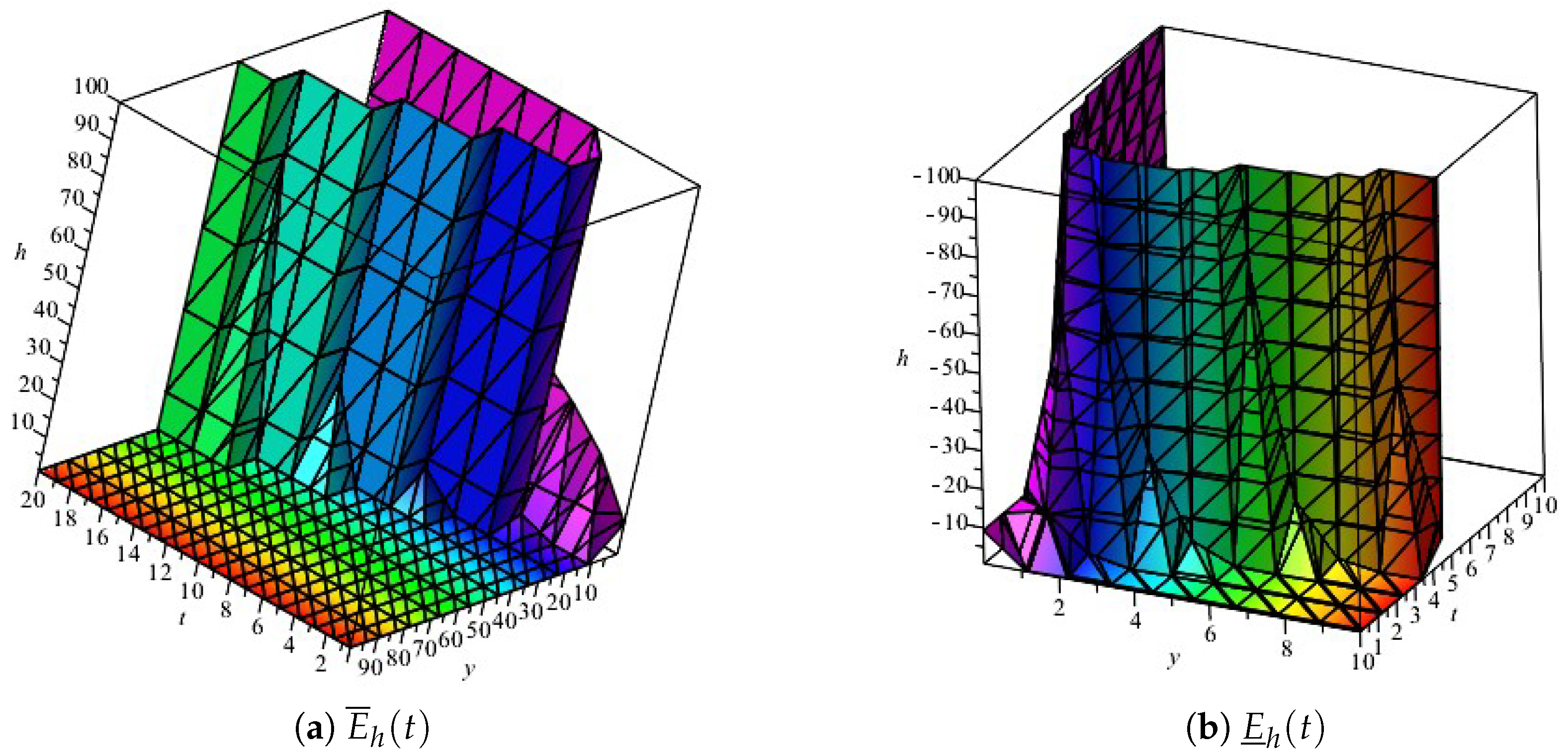Symmetry 14 02545 g003