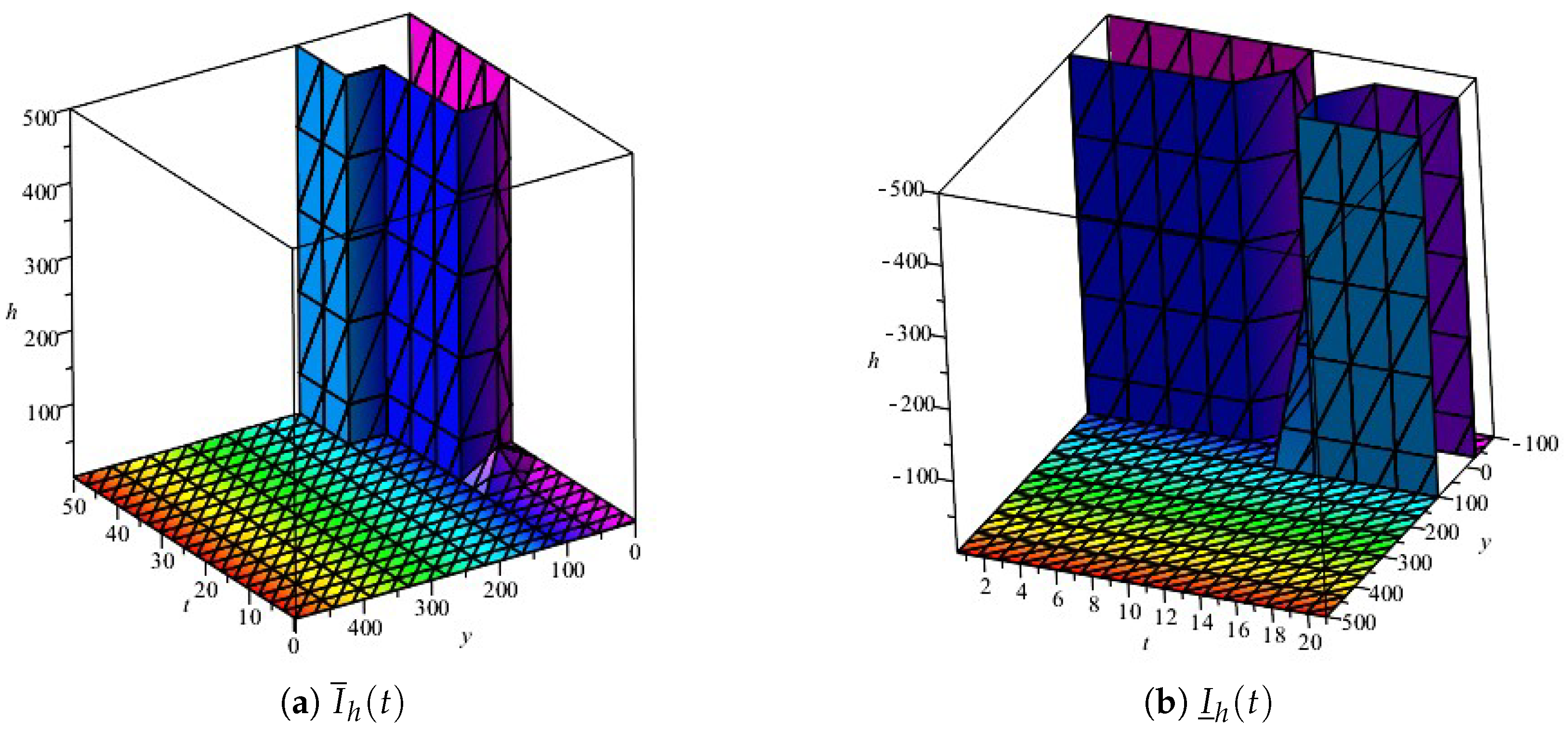 Symmetry 14 02545 g004