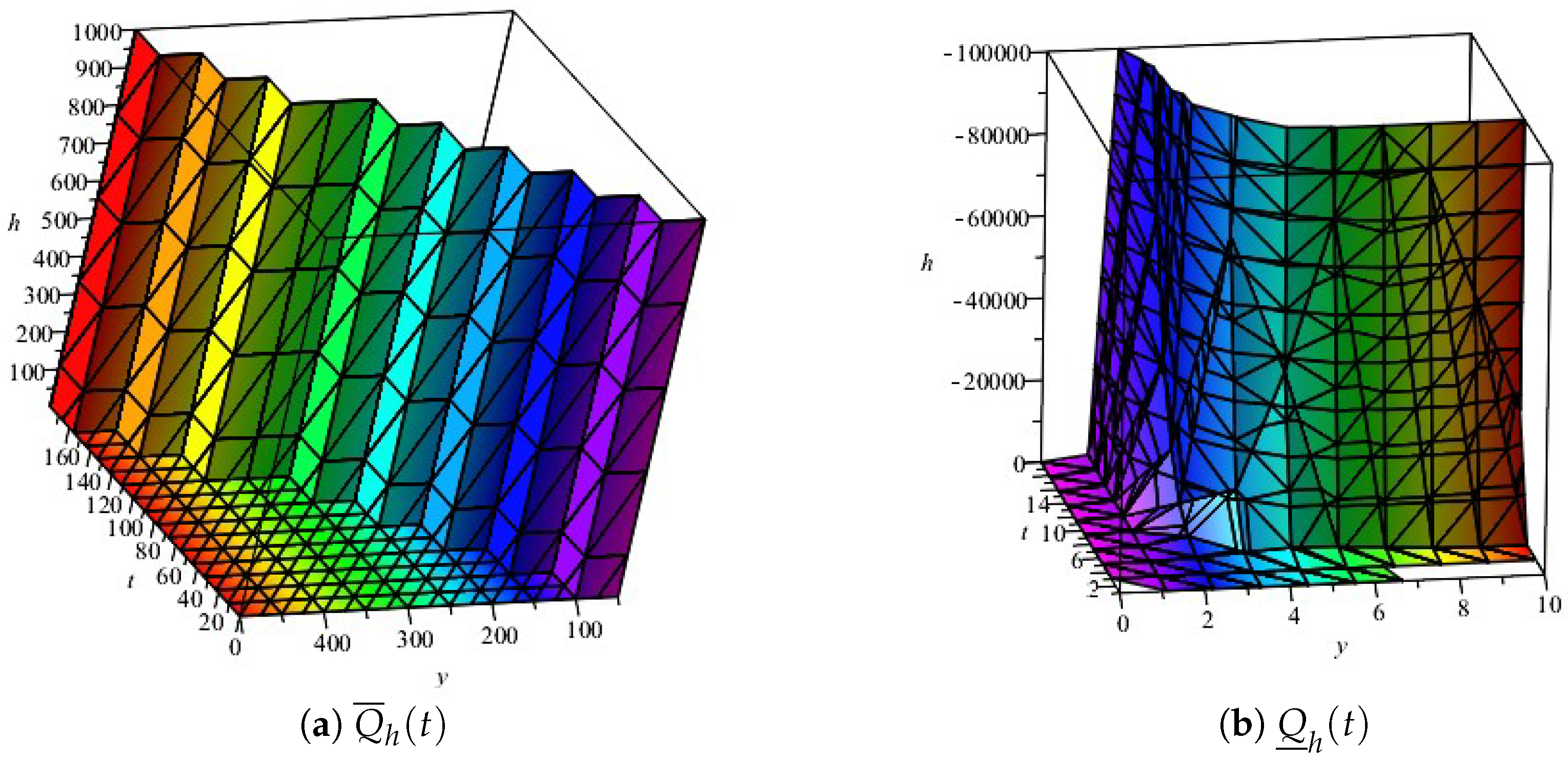 Symmetry 14 02545 g005