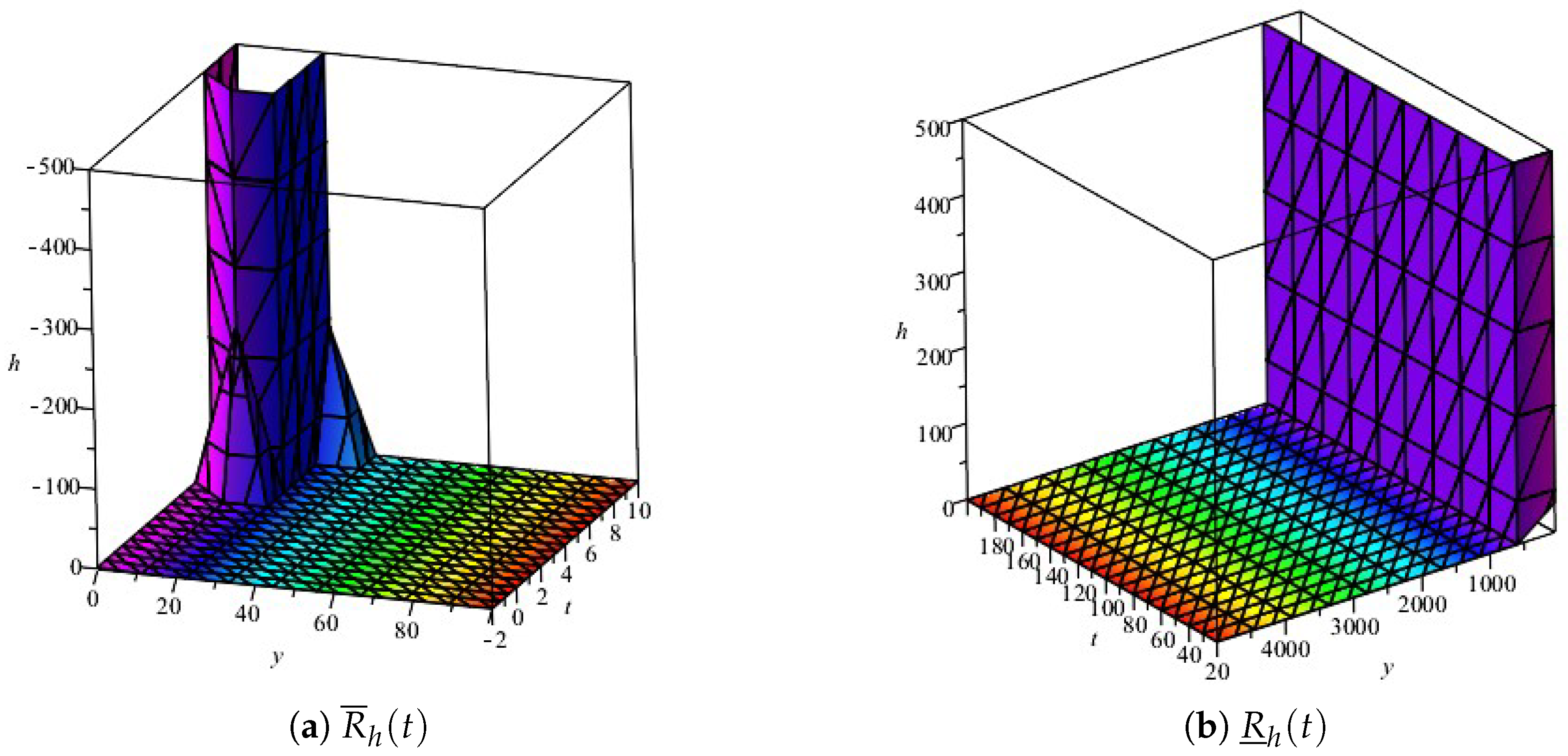 Symmetry 14 02545 g006