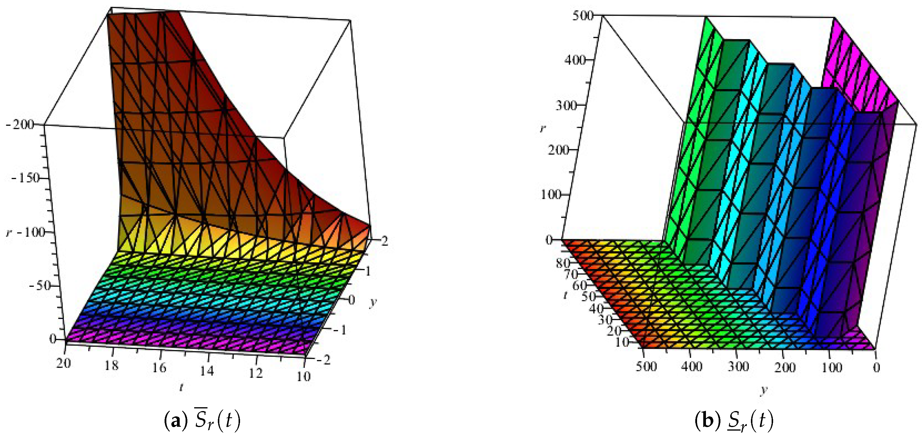 Symmetry 14 02545 g007