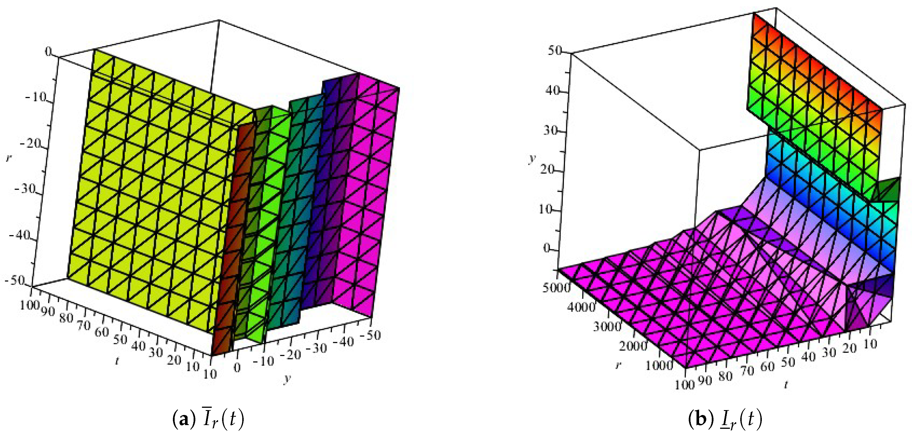 Symmetry 14 02545 g009