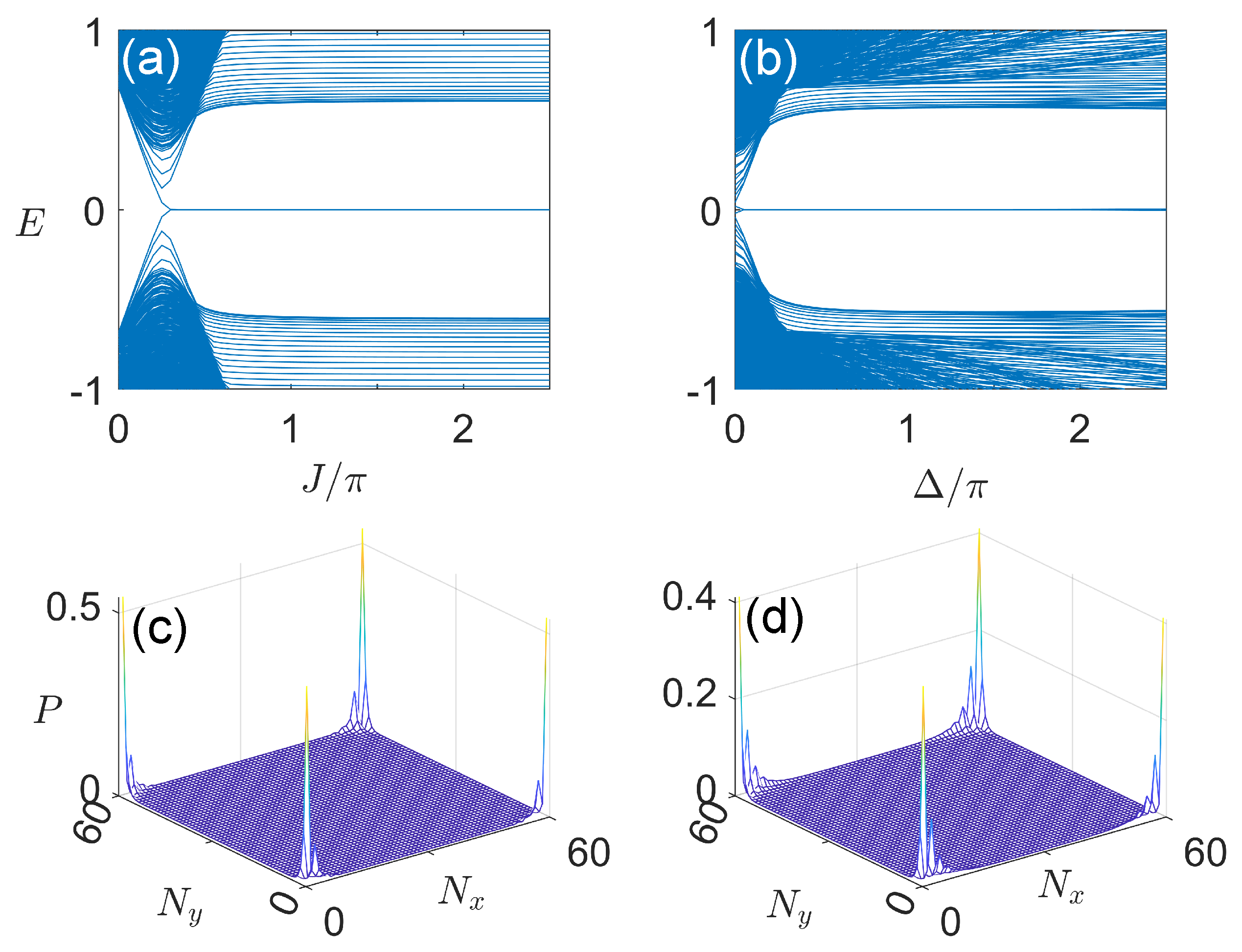 Symmetry 14 02546 g002