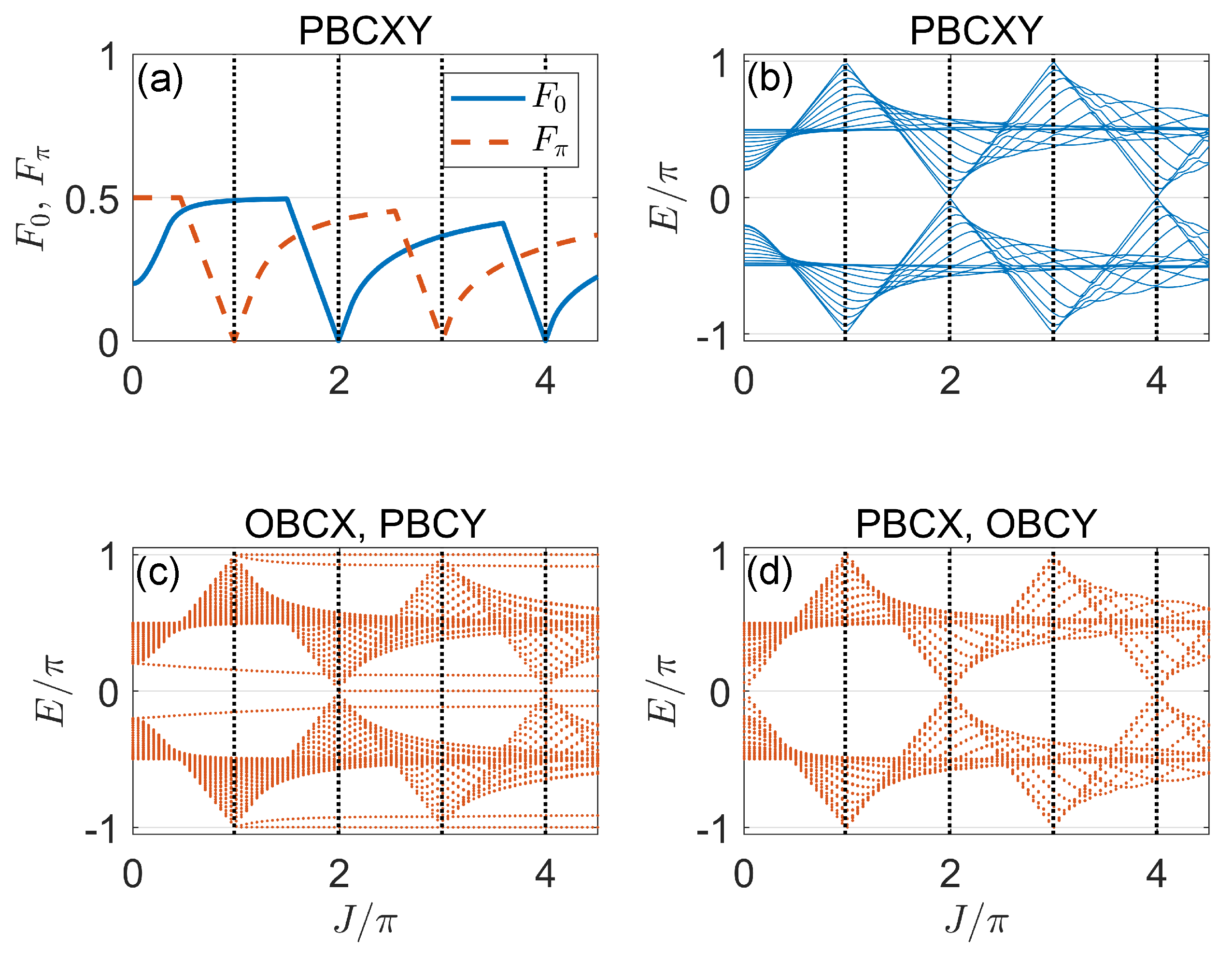 Symmetry 14 02546 g003