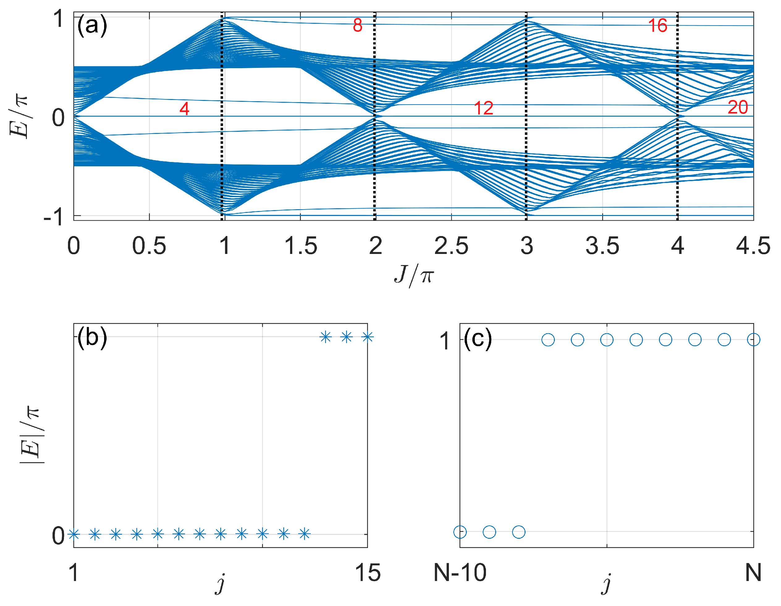 Symmetry 14 02546 g004