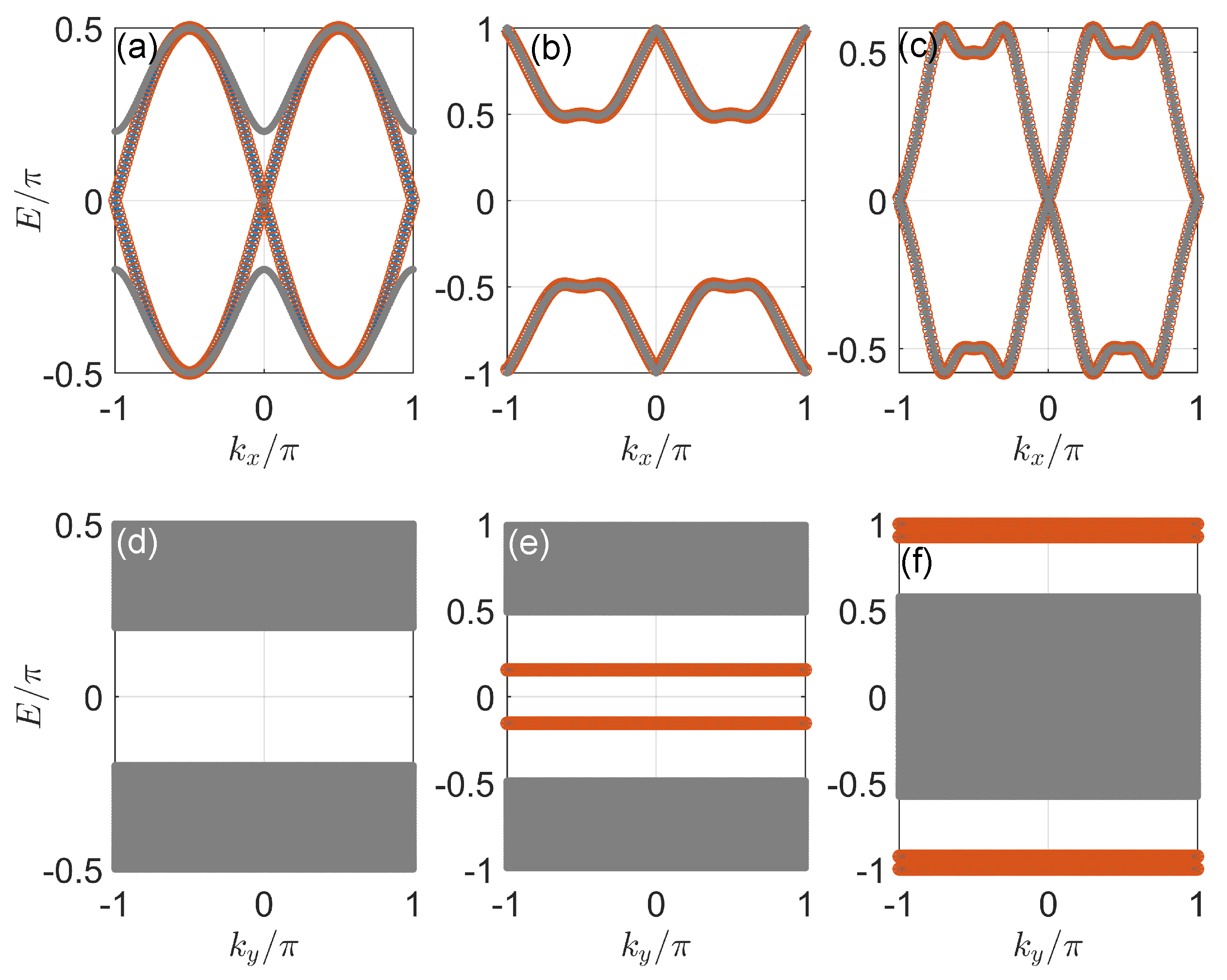 Symmetry 14 02546 g006